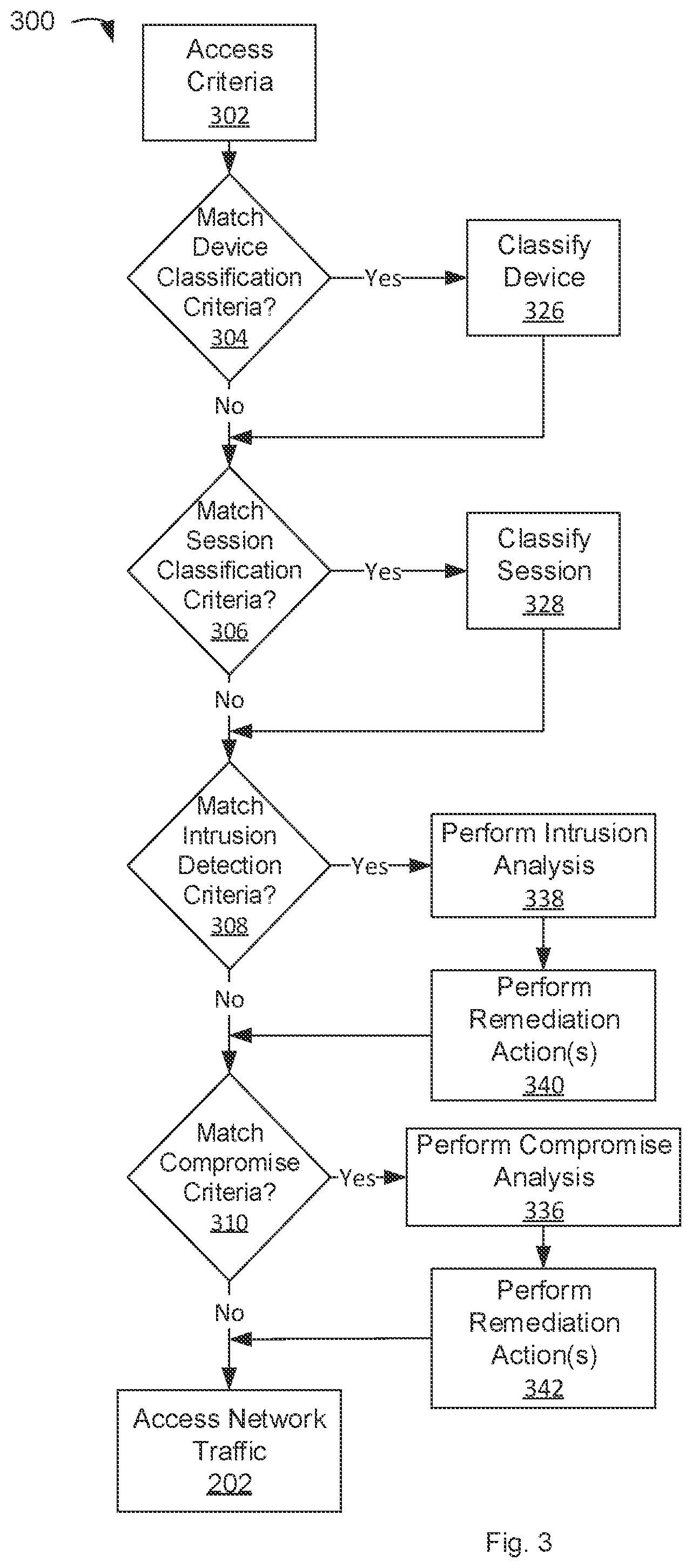 Patent US12348546 Figure 3 – Name translation monitoring