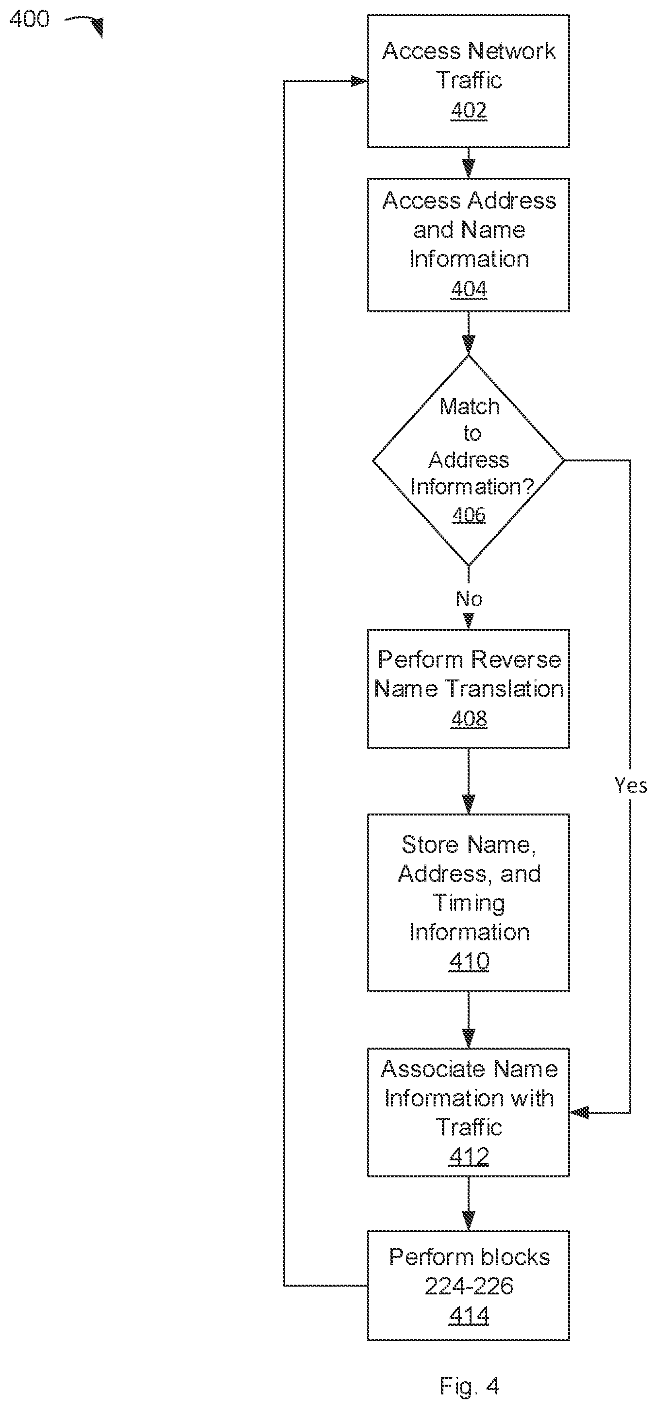 Patent US12348546 Figure 4 – Name translation monitoring