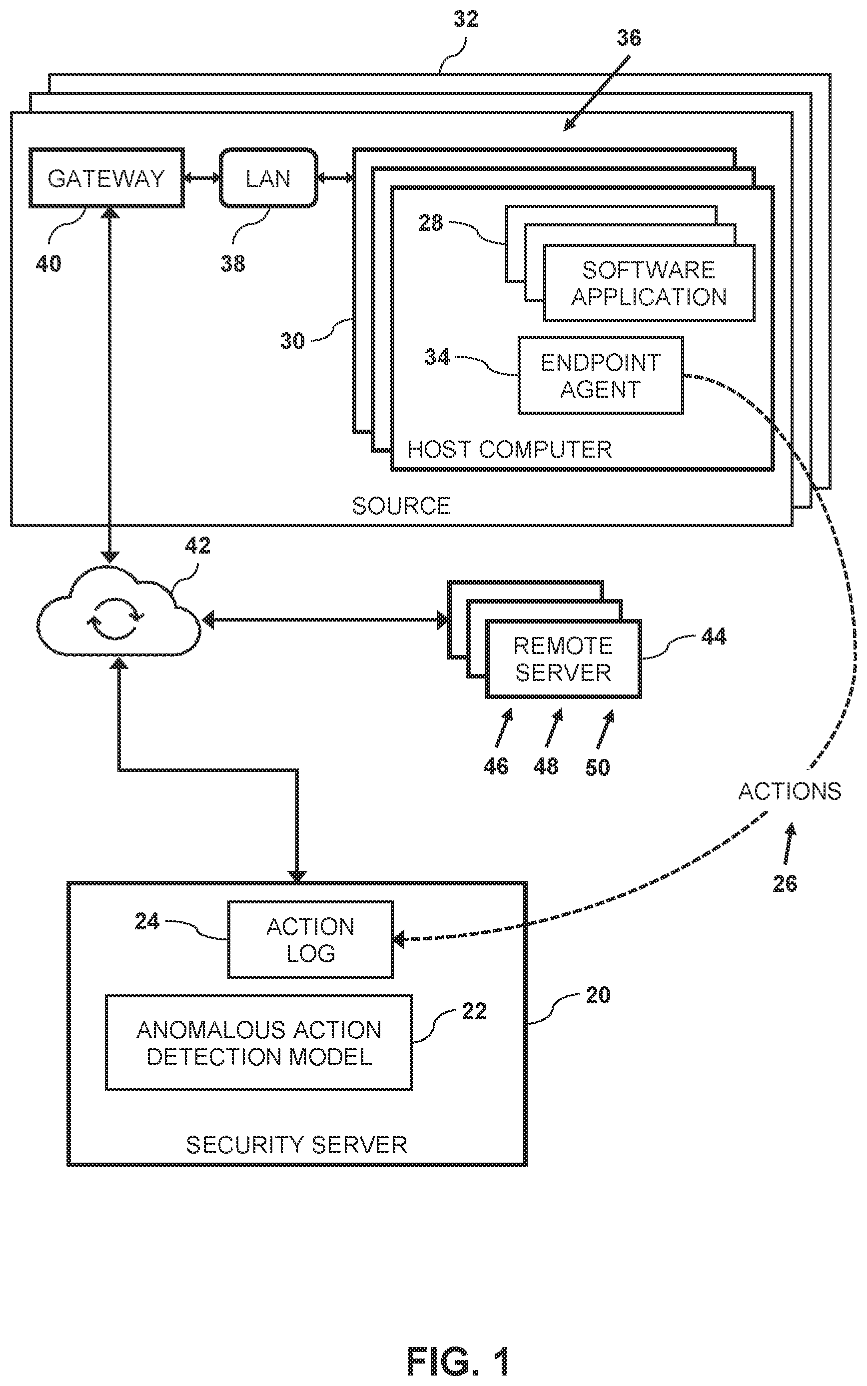 Patent US12348547 Figure 1 – Supply chain attack detection