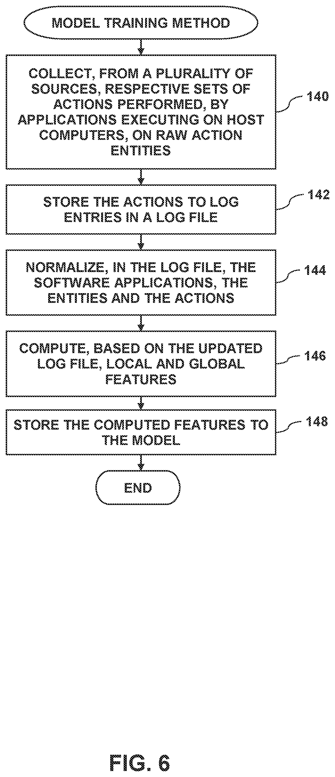 Patent US12348547 Figure 4 – Supply chain attack detection
