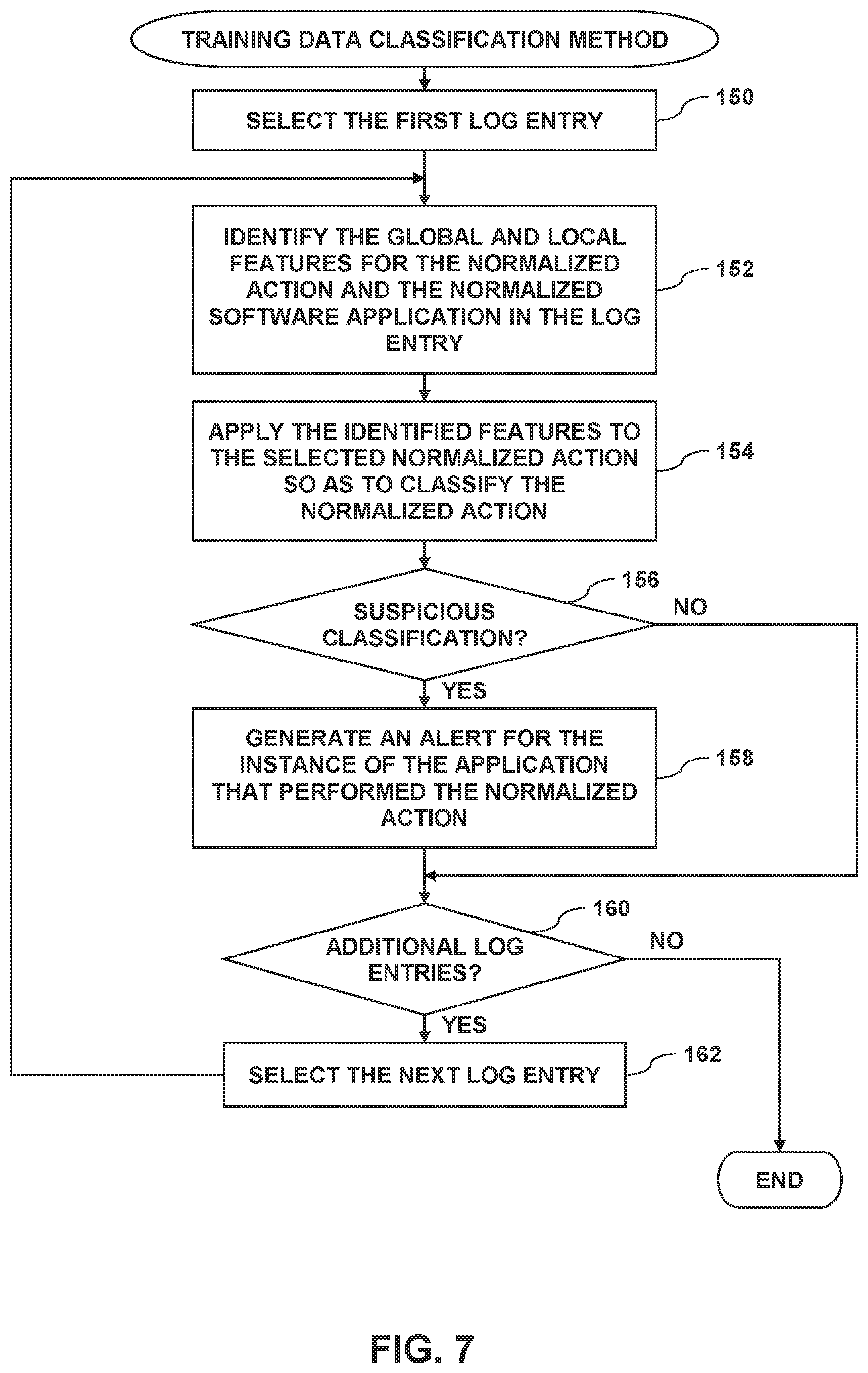 Patent US12348547 Figure 5 – Supply chain attack detection