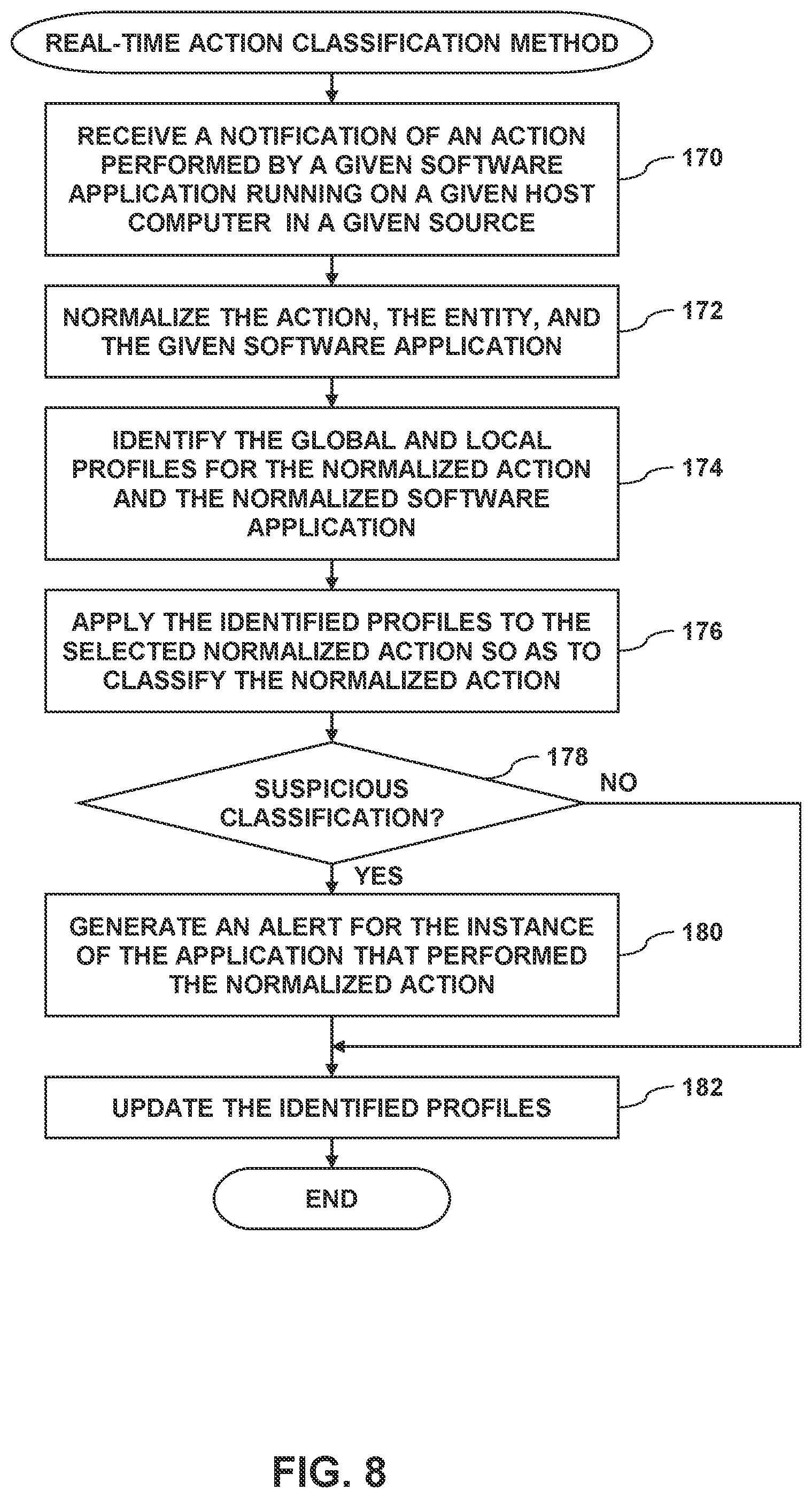 Patent US12348547 Figure 6 – Supply chain attack detection