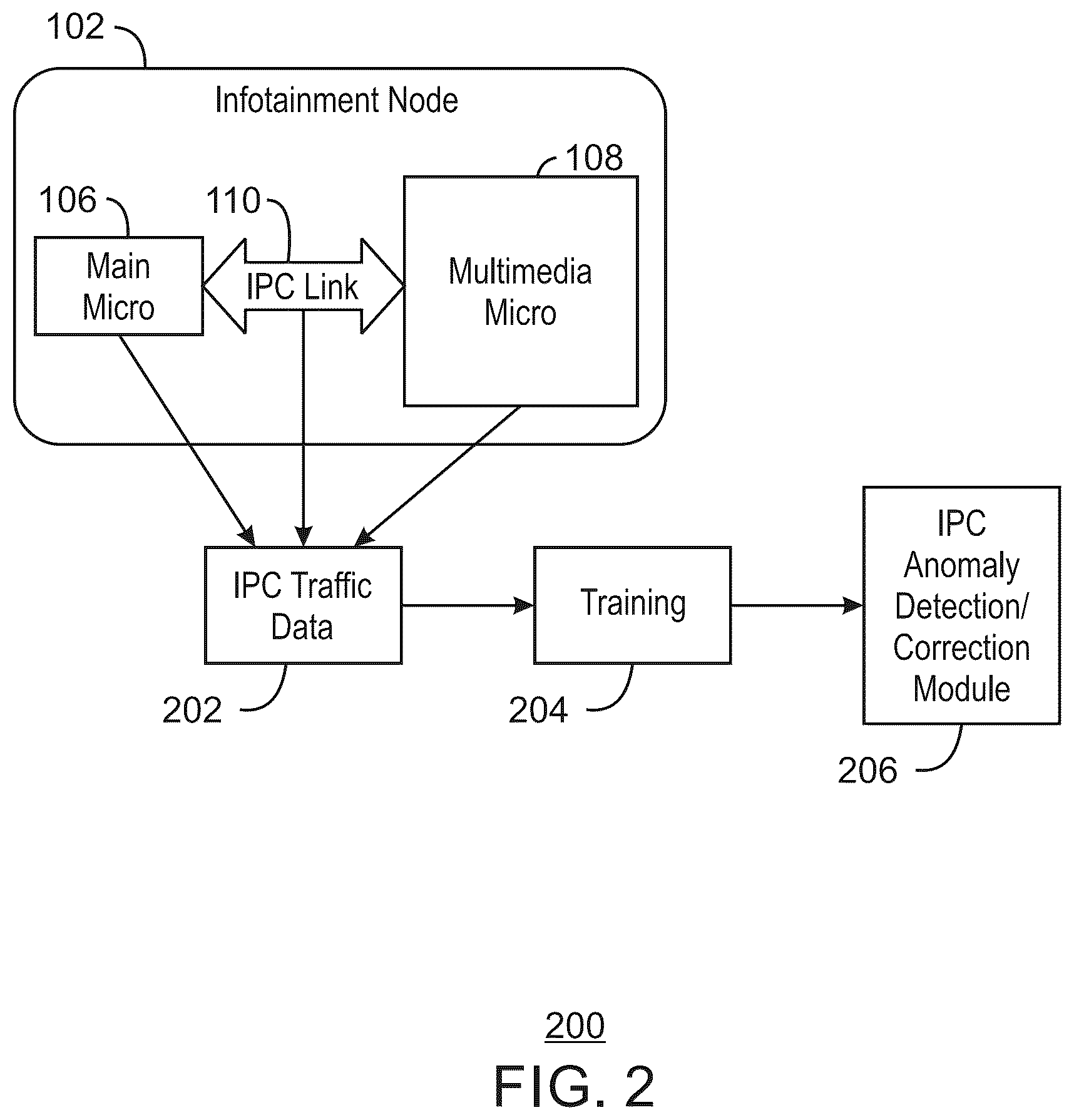 Patent US12348548 Figure 2 – Link anomaly detector
