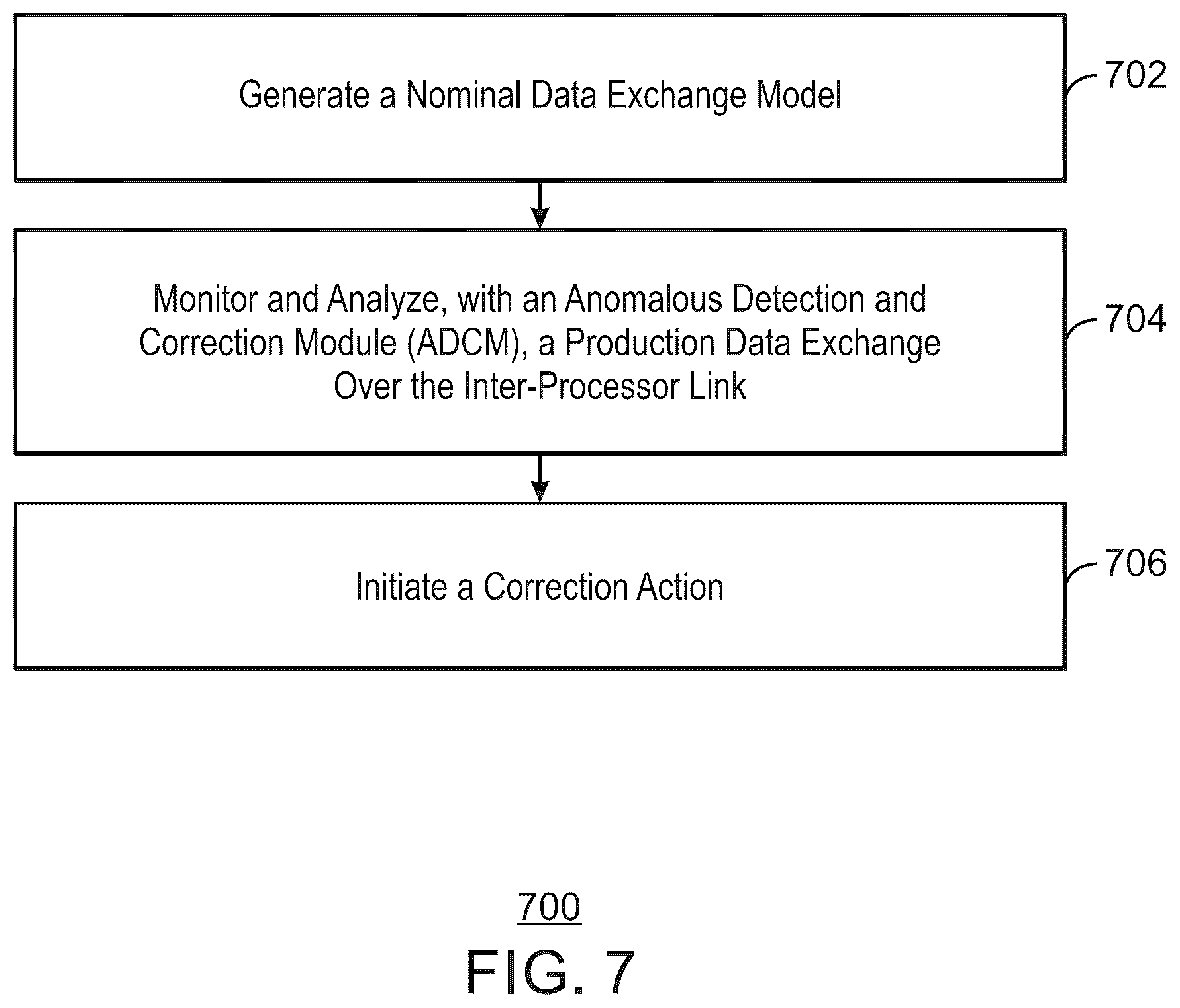 Patent US12348548 Figure 8 – Link anomaly detector