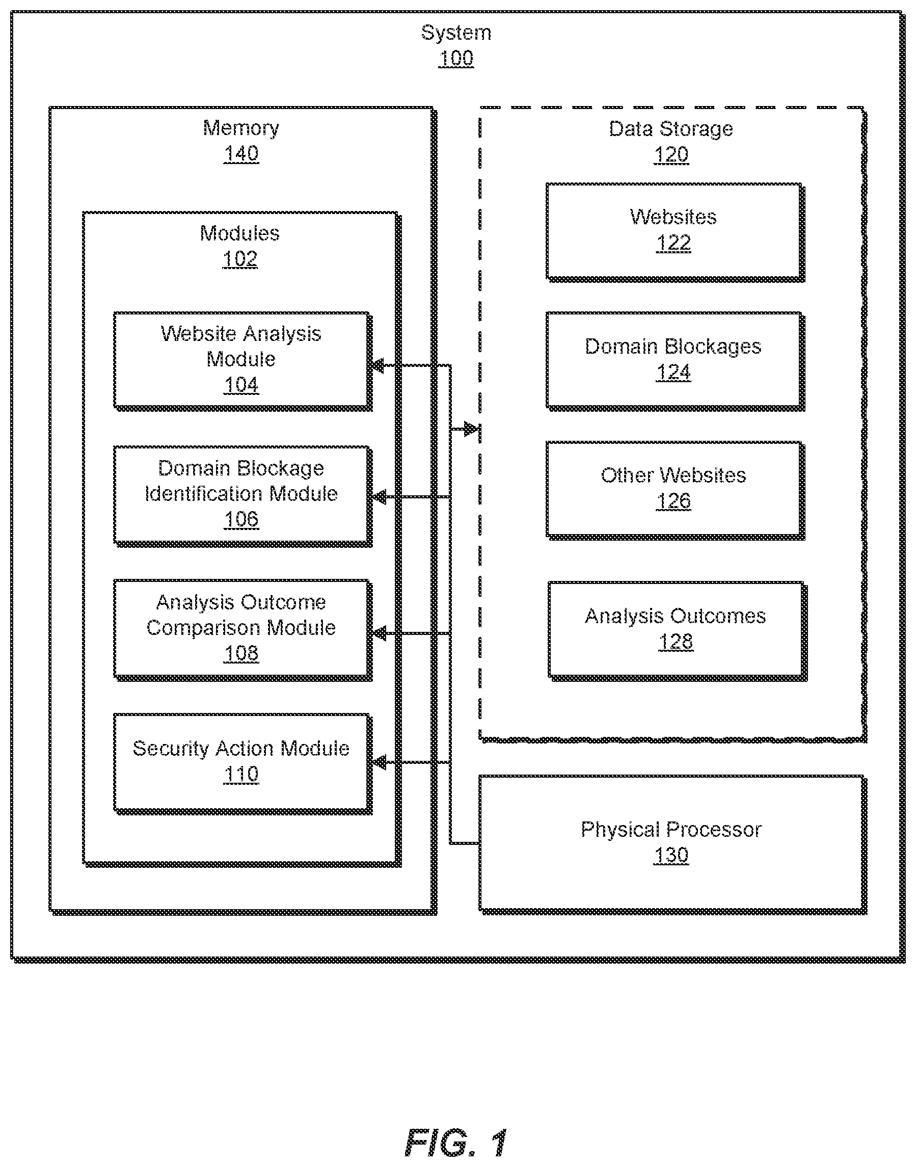 Patent US12348549 Figure 1 – Systems and methods for automated testing for domain blocking assessment