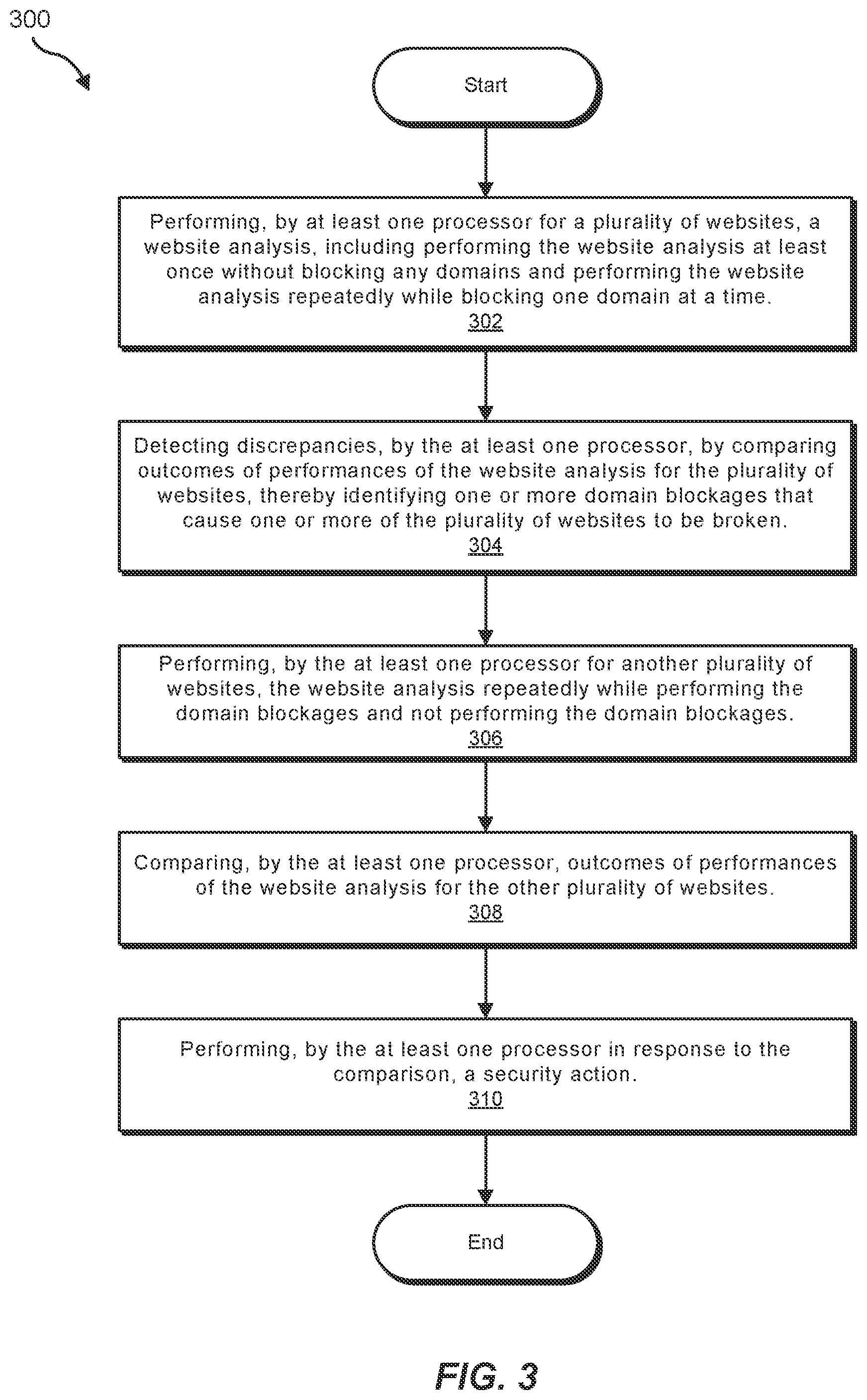 Patent US12348549 Figure 3 – Systems and methods for automated testing for domain blocking assessment