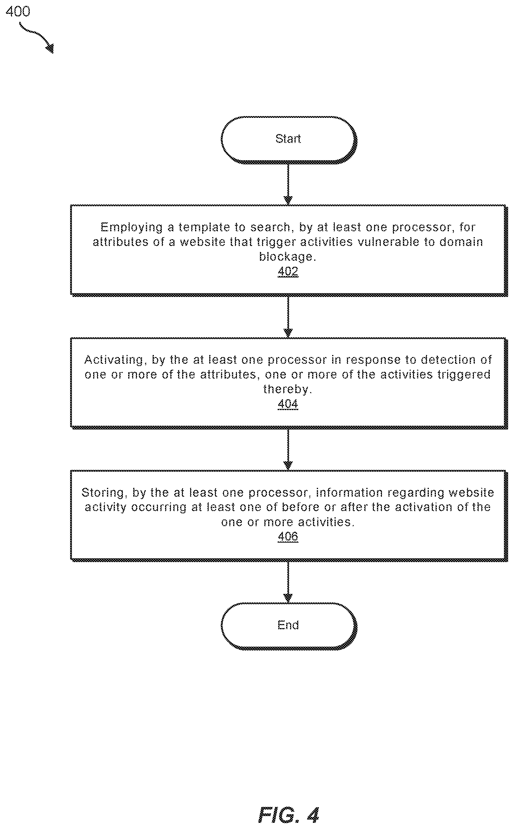 Patent US12348549 Figure 4 – Systems and methods for automated testing for domain blocking assessment
