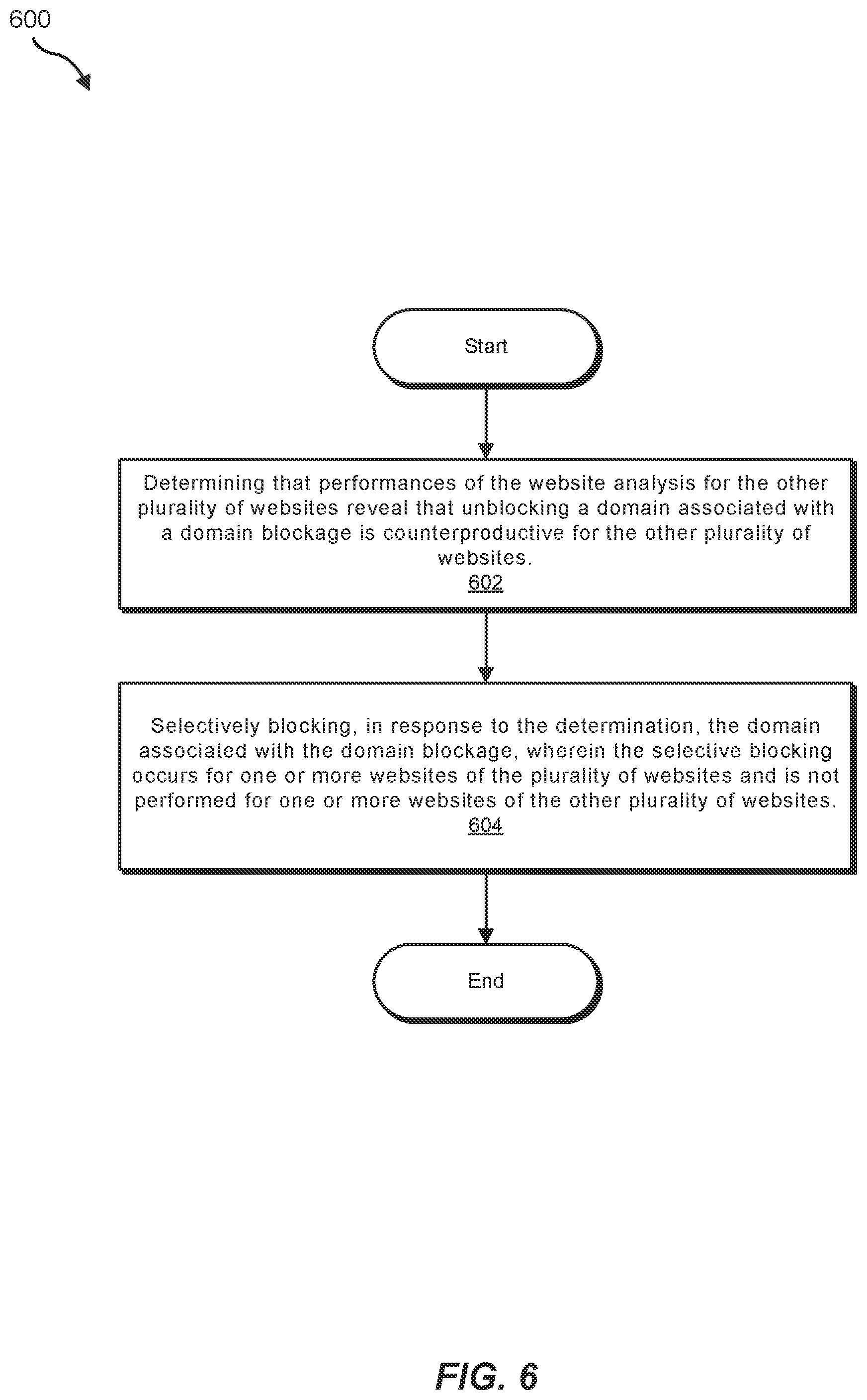 Patent US12348549 Figure 6 – Systems and methods for automated testing for domain blocking assessment