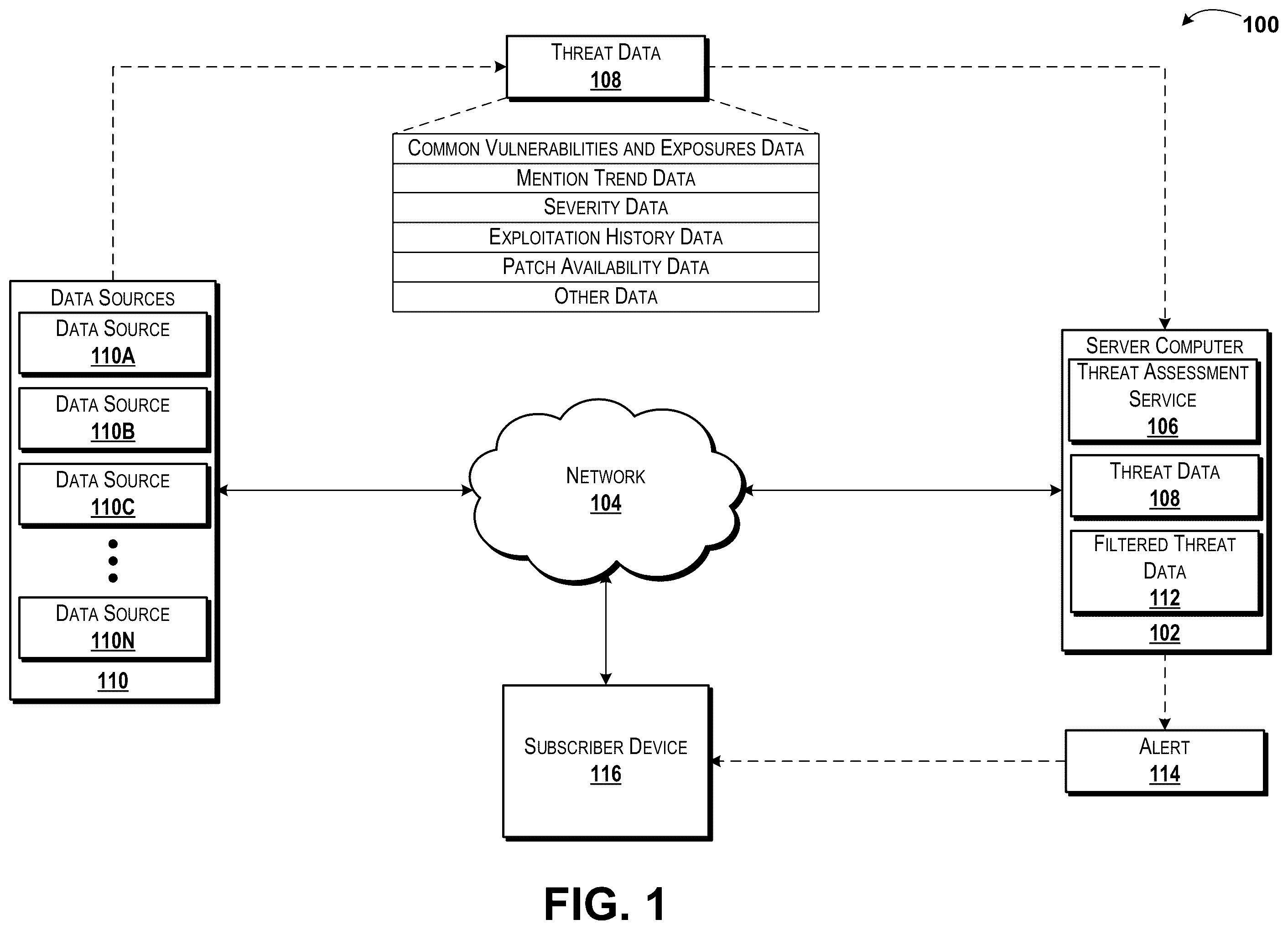 Patent US12348550 — Predicting and using threat levels for cyber threats using data from public data sources — Figure 1