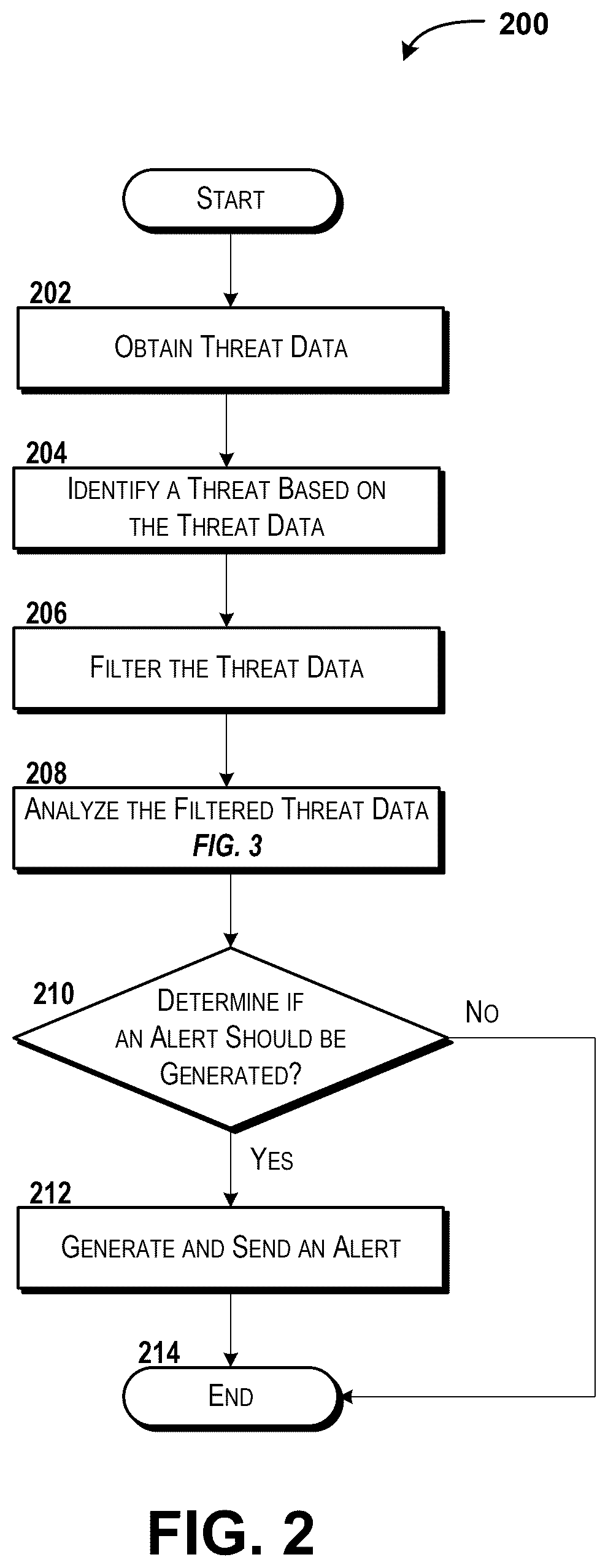 Patent US12348550 Figure 2 – Predicting and using threat levels for cyber threats using data from public data sources