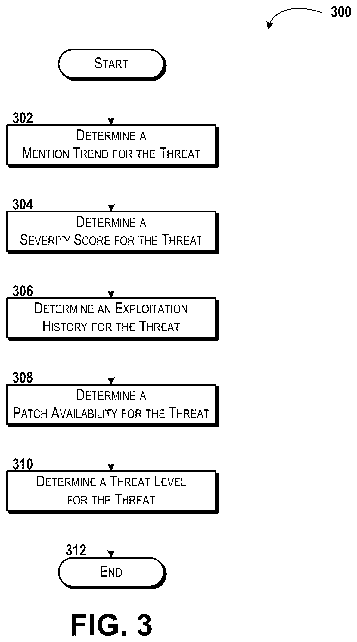 Patent US12348550 Figure 3 – Predicting and using threat levels for cyber threats using data from public data sources