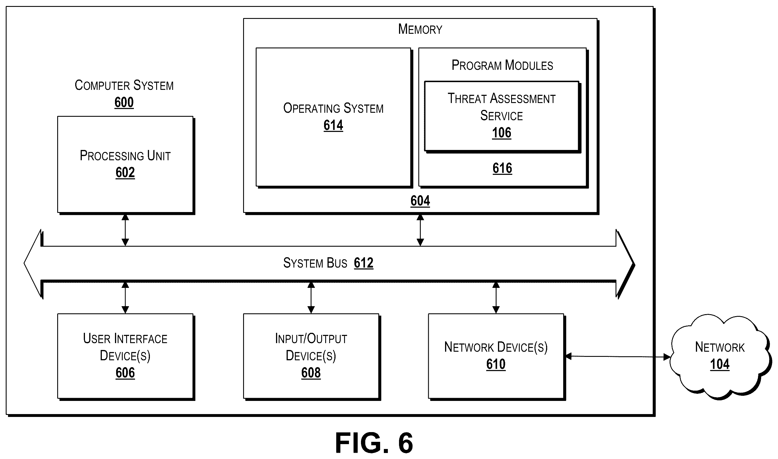 Patent US12348550 Figure 6 – Predicting and using threat levels for cyber threats using data from public data sources