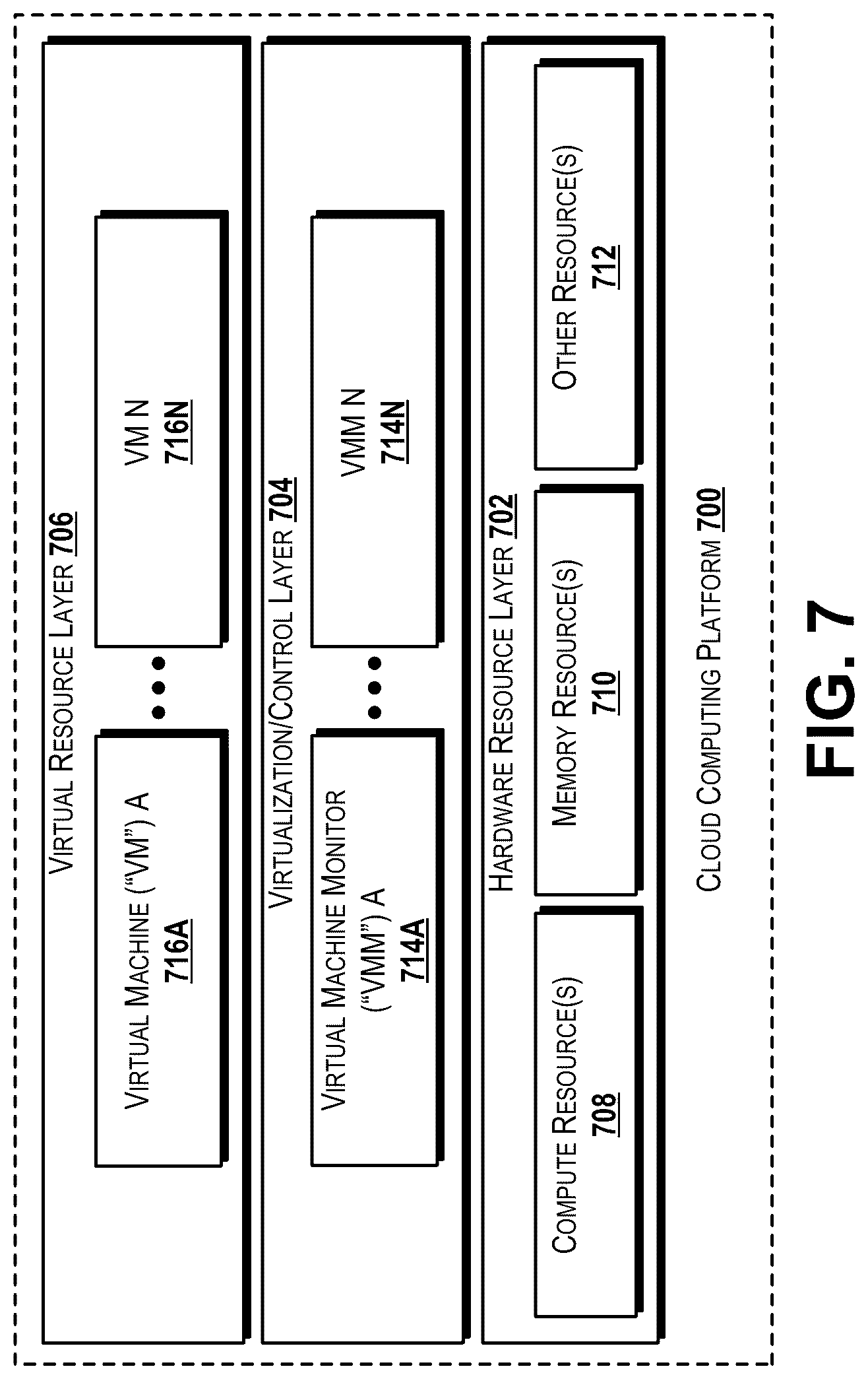 Patent US12348550 Figure 7 – Predicting and using threat levels for cyber threats using data from public data sources