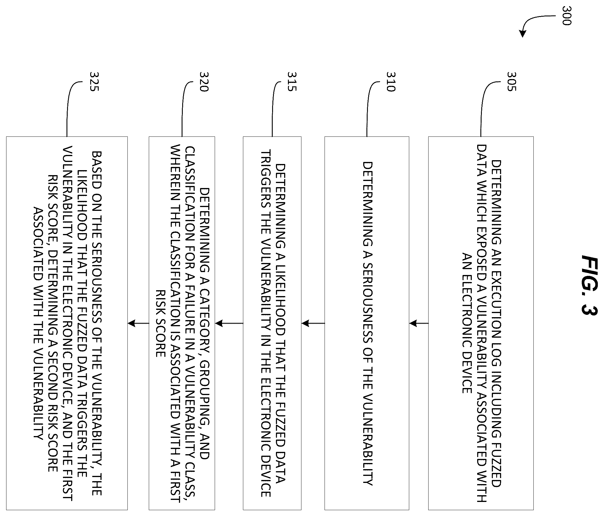 Patent US12348551 Figure 4 – Automatically classifying and scoring of network vulnerabilities