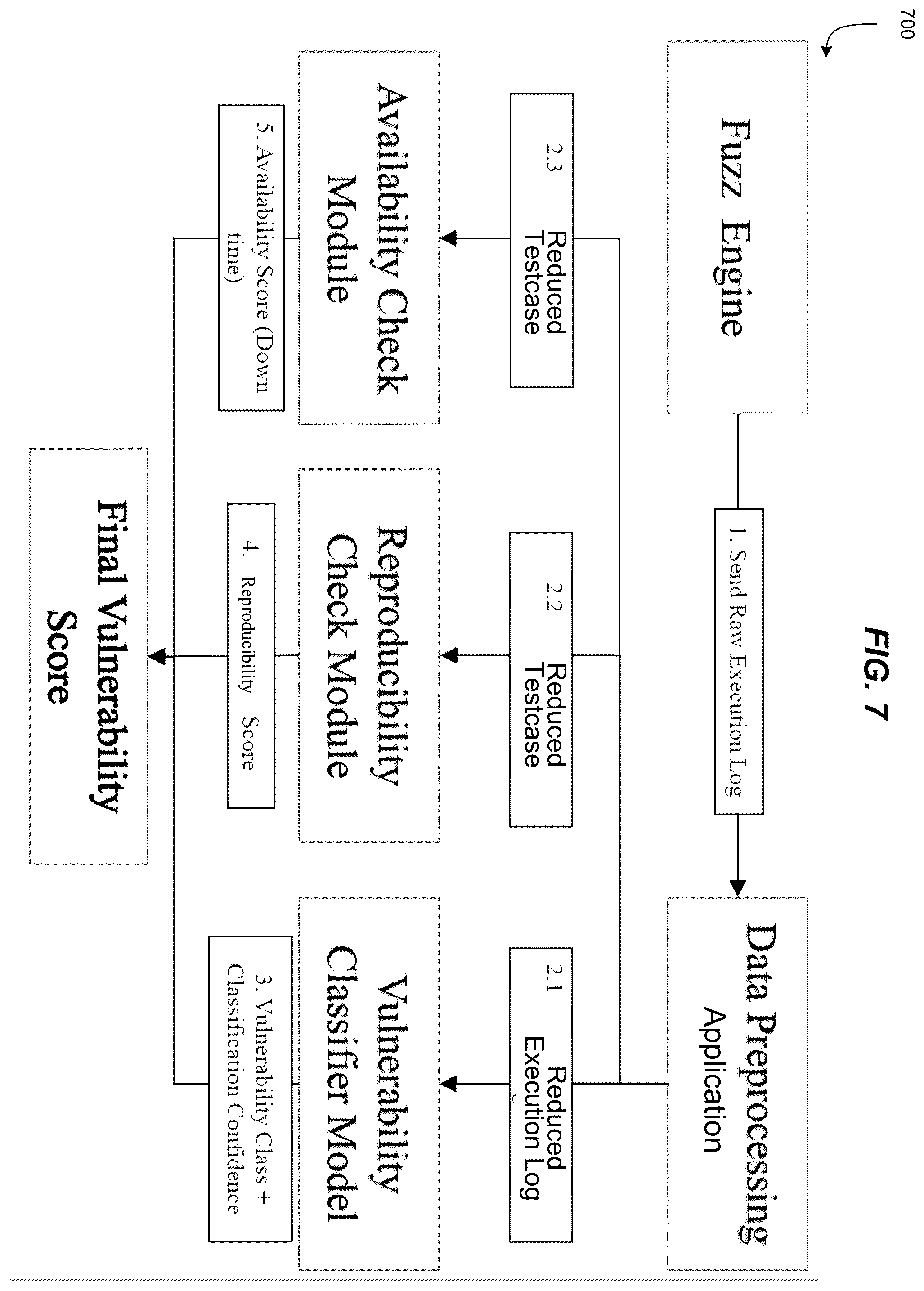Patent US12348551 Figure 8 – Automatically classifying and scoring of network vulnerabilities