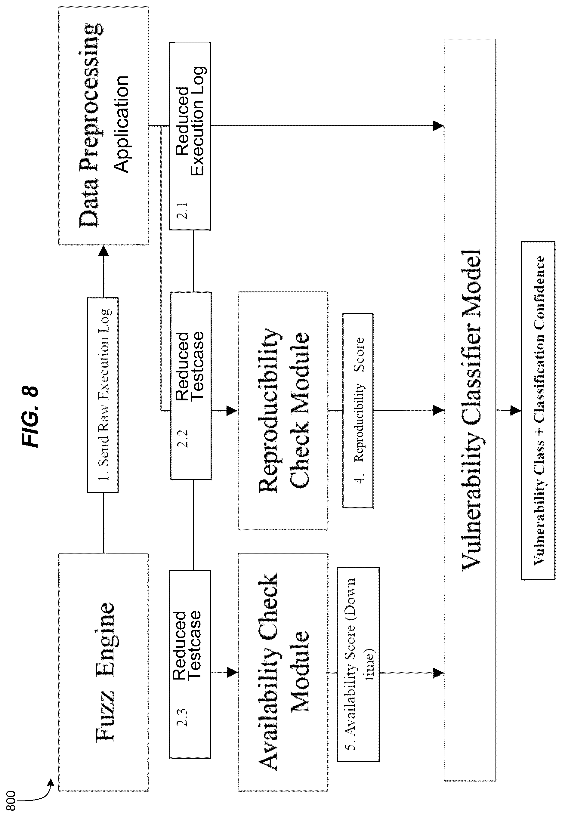 Patent US12348551 Figure 9 – Automatically classifying and scoring of network vulnerabilities