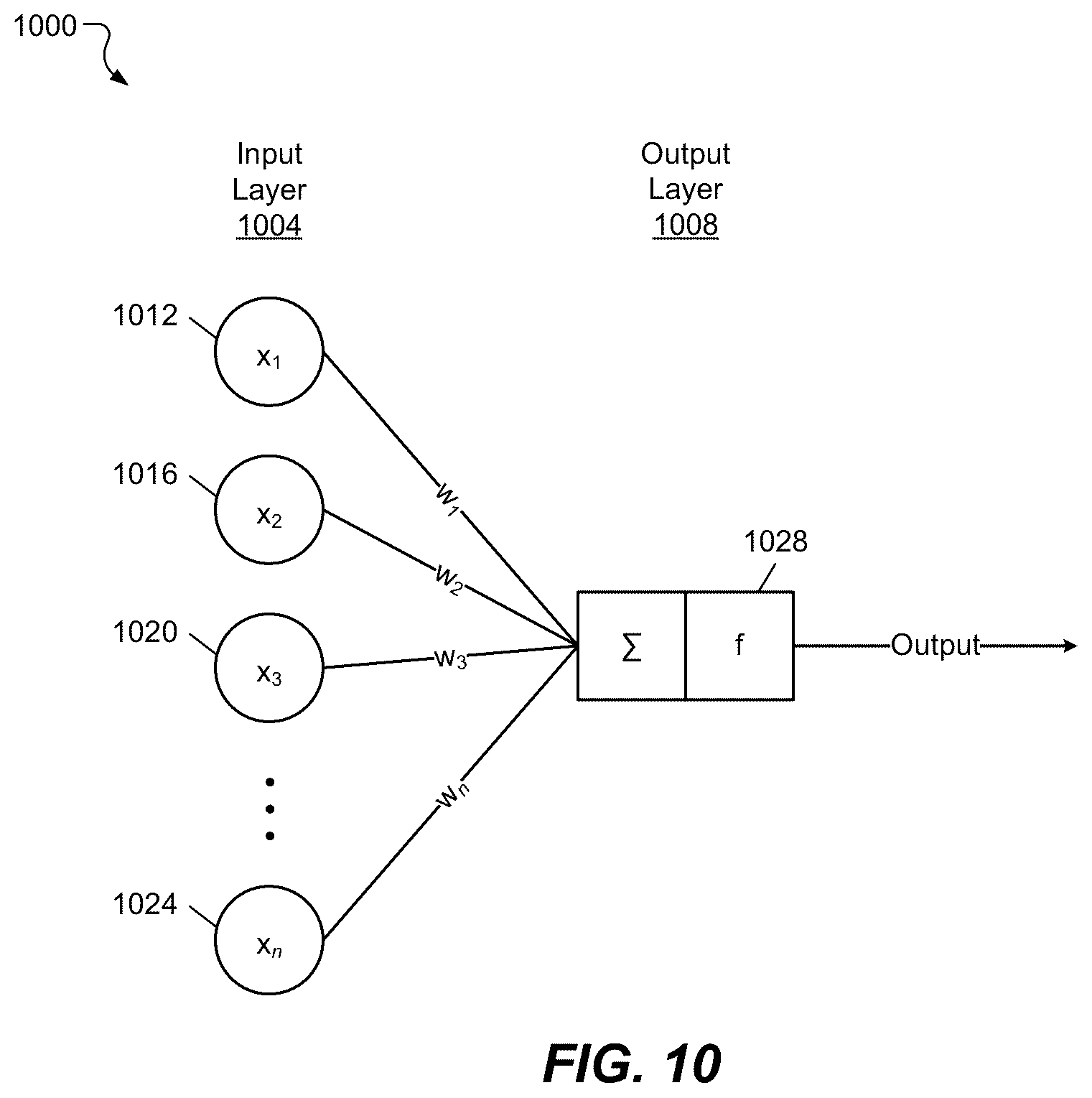 Patent US12348551 Figure 11 – Automatically classifying and scoring of network vulnerabilities