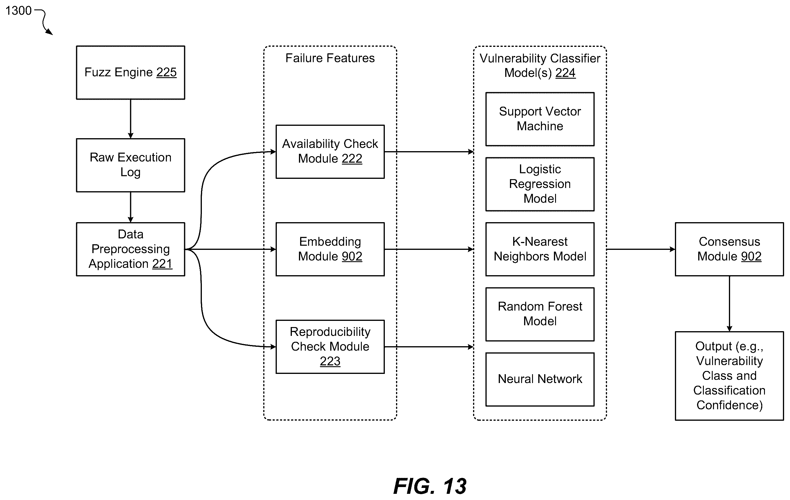 Patent US12348551 Figure 14 – Automatically classifying and scoring of network vulnerabilities