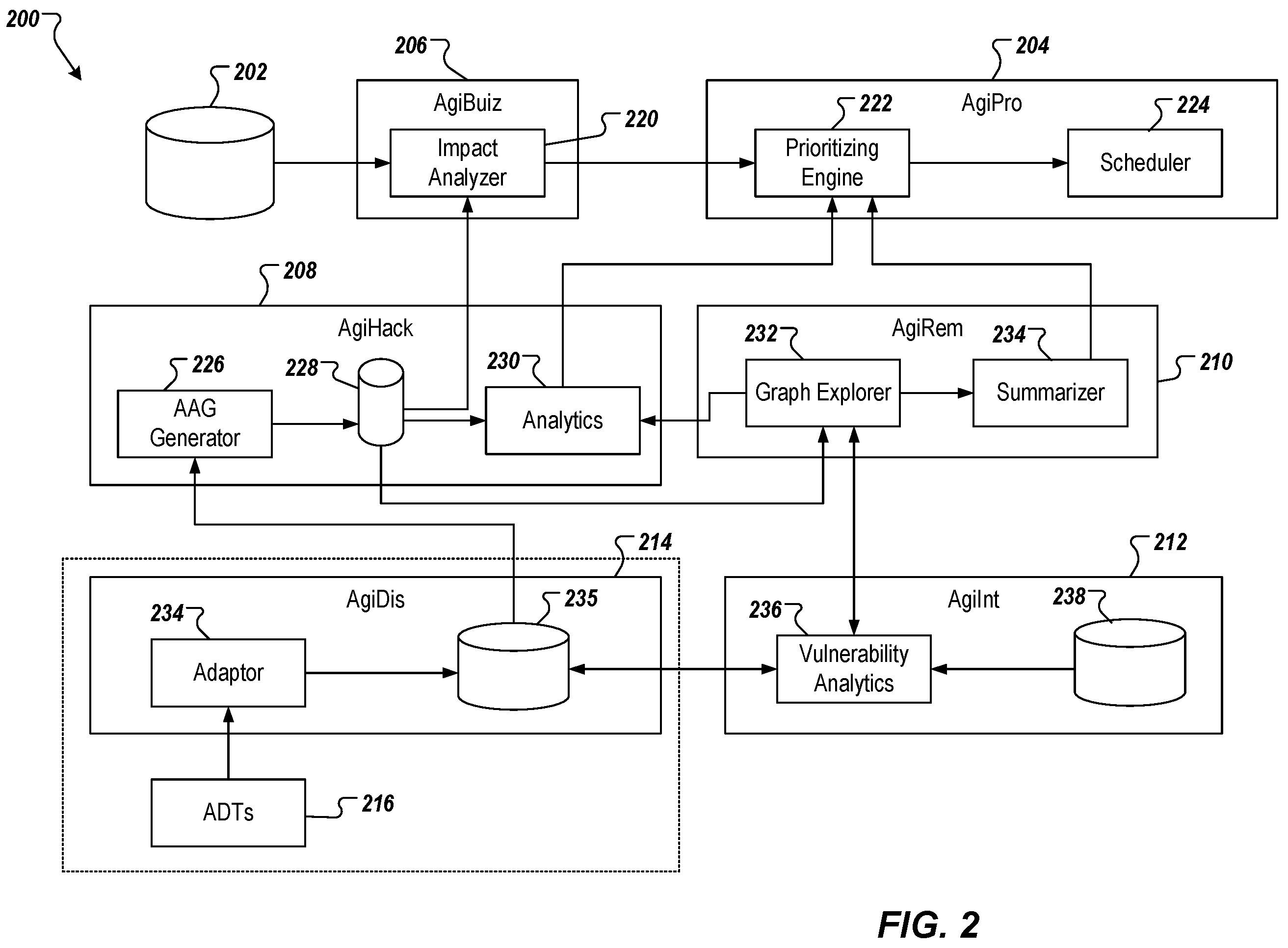 Patent US12348552 Figure 2 – Automated prediction of cyber-security attack techniques using knowledge mesh