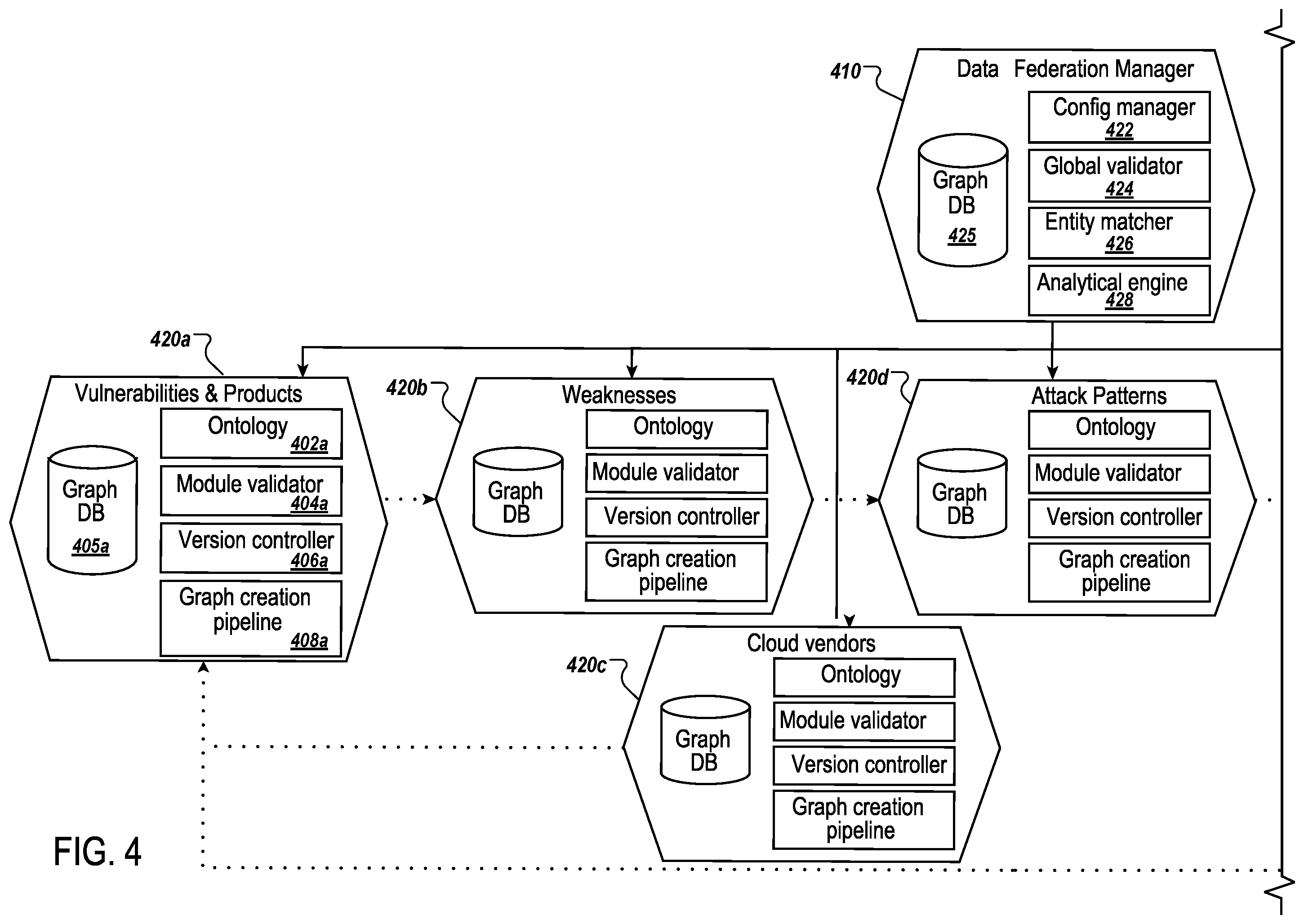 Patent US12348552 Figure 4 – Automated prediction of cyber-security attack techniques using knowledge mesh