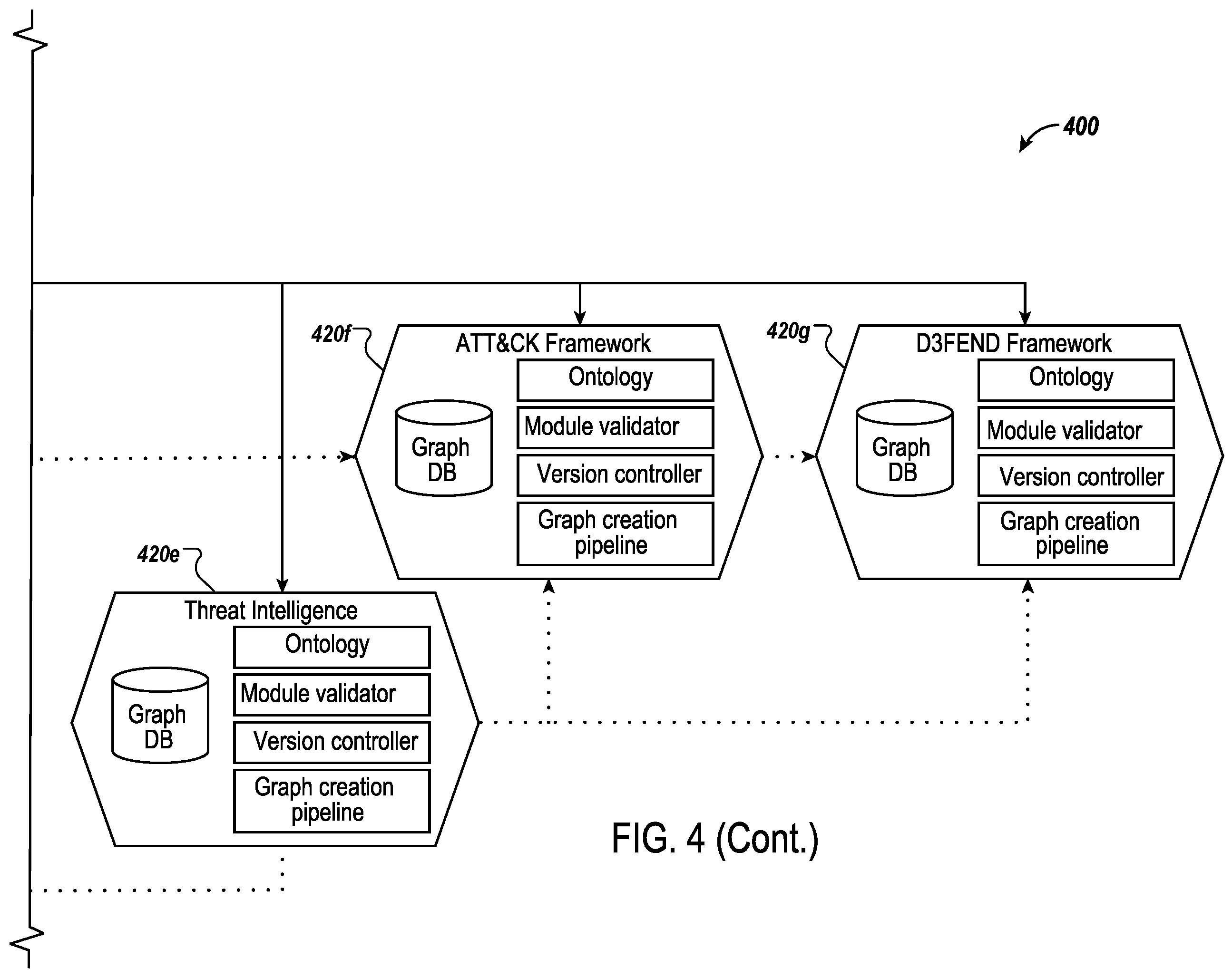 Patent US12348552 Figure 5 – Automated prediction of cyber-security attack techniques using knowledge mesh