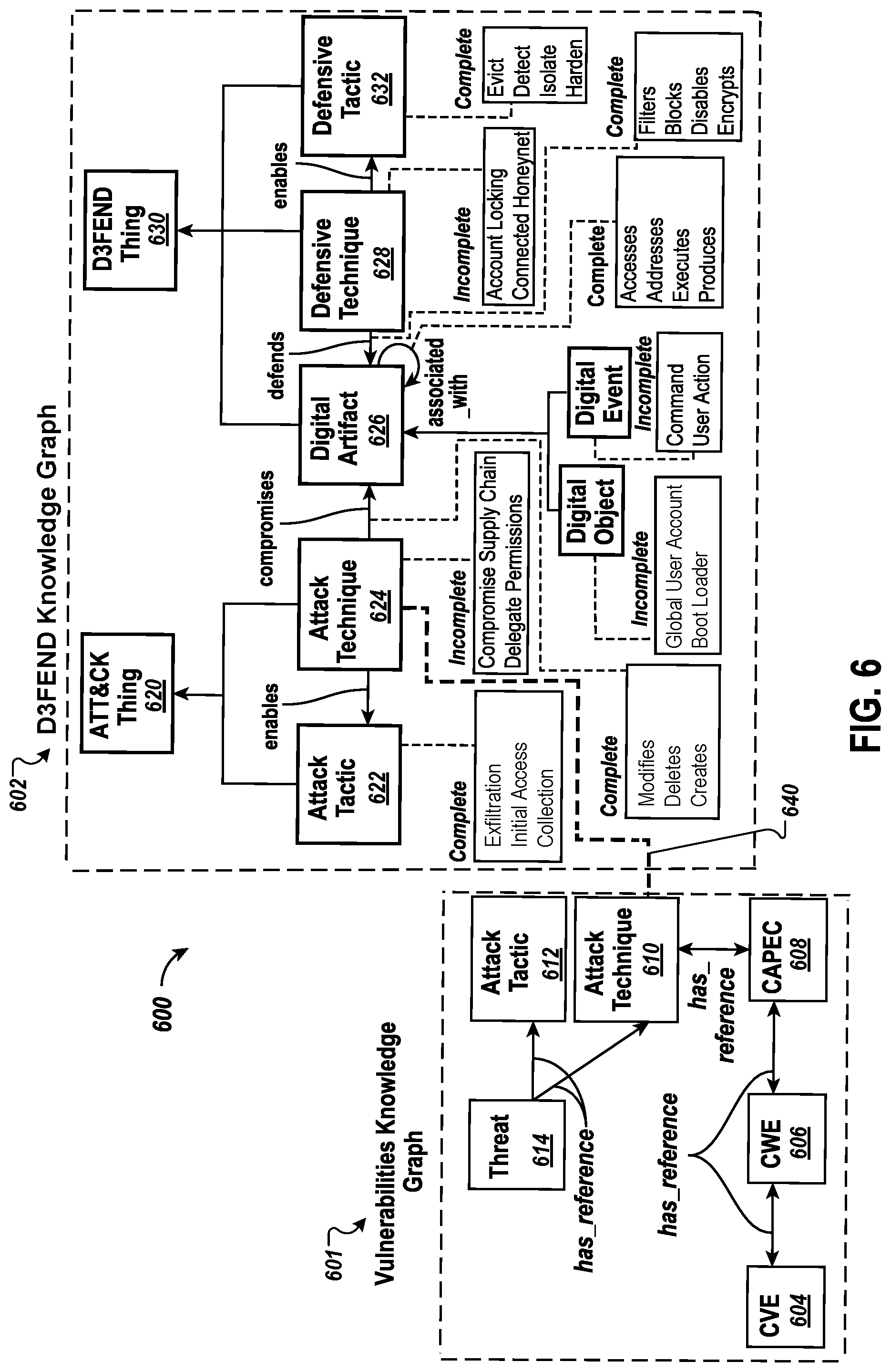 Patent US12348552 Figure 7 – Automated prediction of cyber-security attack techniques using knowledge mesh