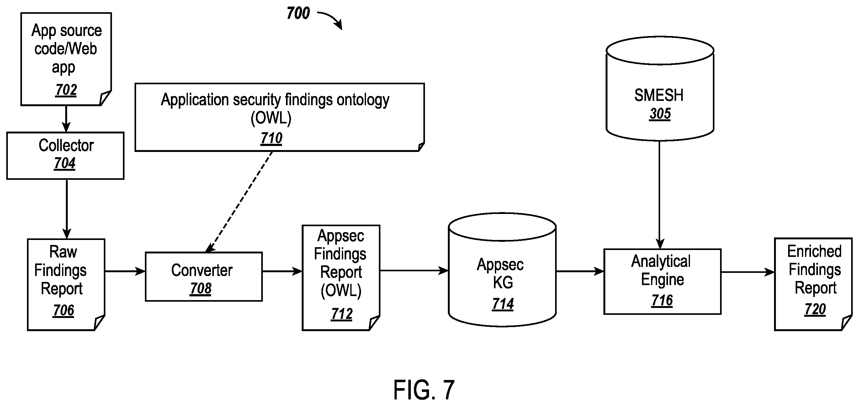Patent US12348552 Figure 8 – Automated prediction of cyber-security attack techniques using knowledge mesh