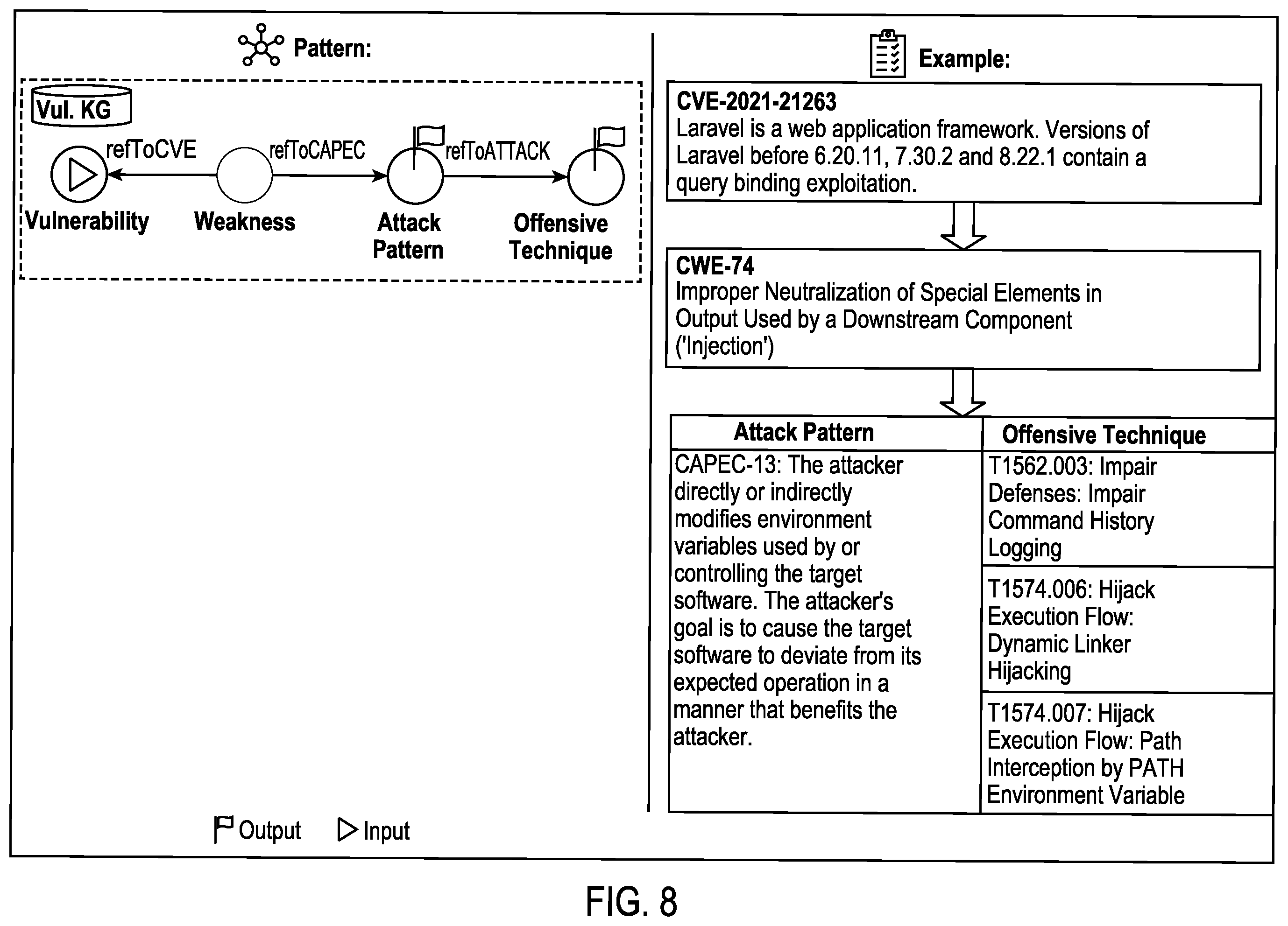 Patent US12348552 Figure 9 – Automated prediction of cyber-security attack techniques using knowledge mesh