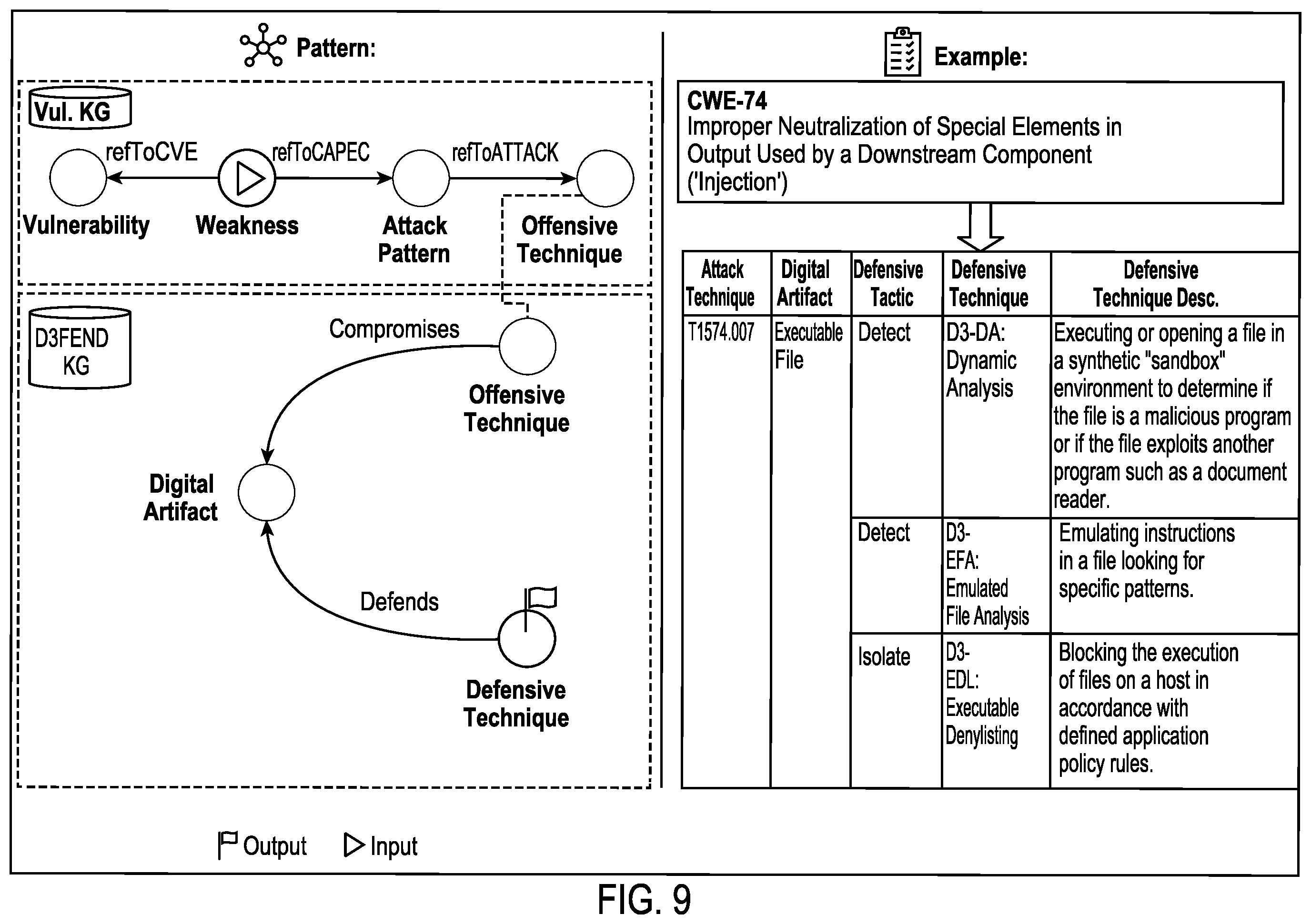 Patent US12348552 Figure 10 – Automated prediction of cyber-security attack techniques using knowledge mesh