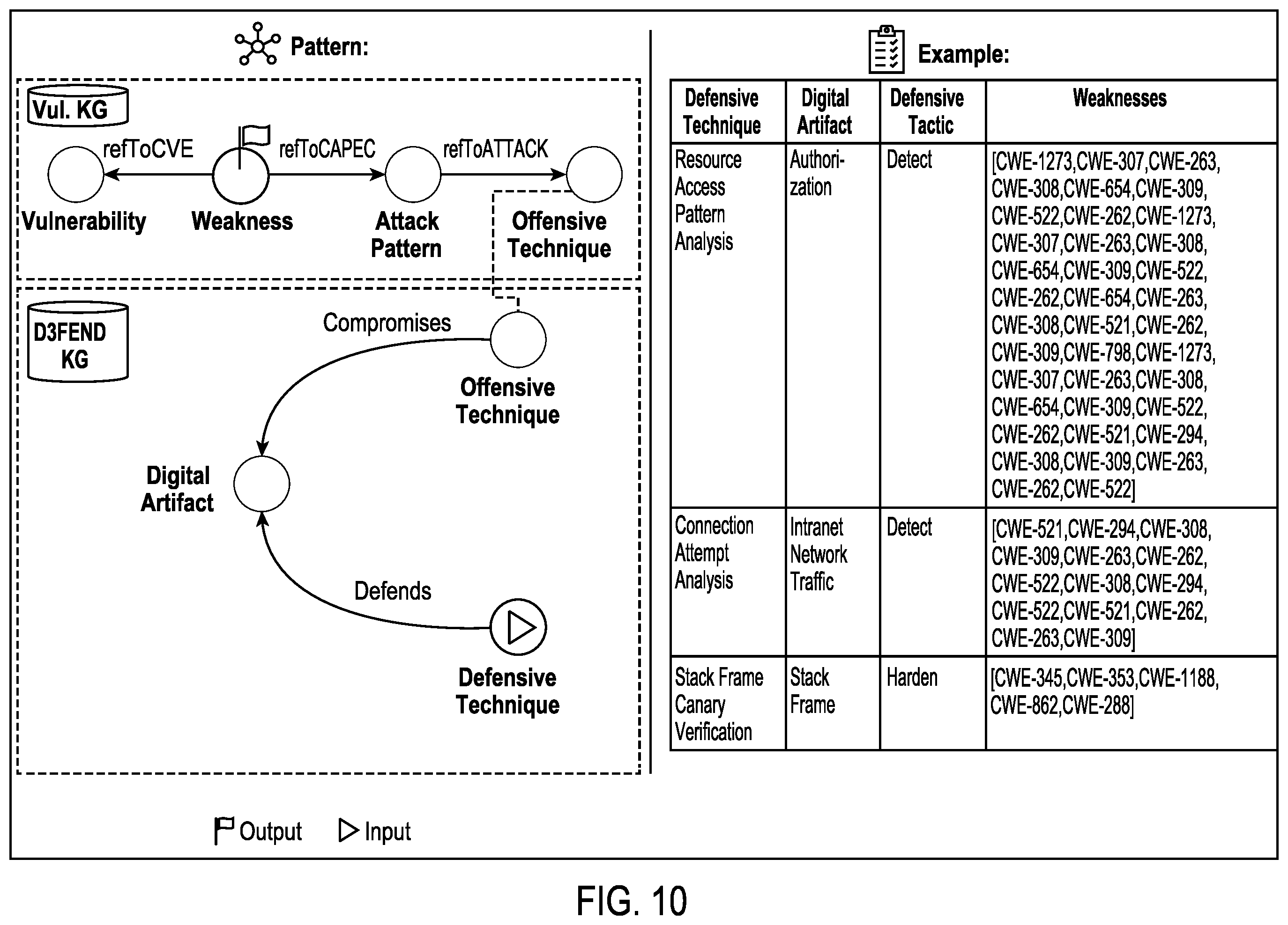Patent US12348552 Figure 11 – Automated prediction of cyber-security attack techniques using knowledge mesh