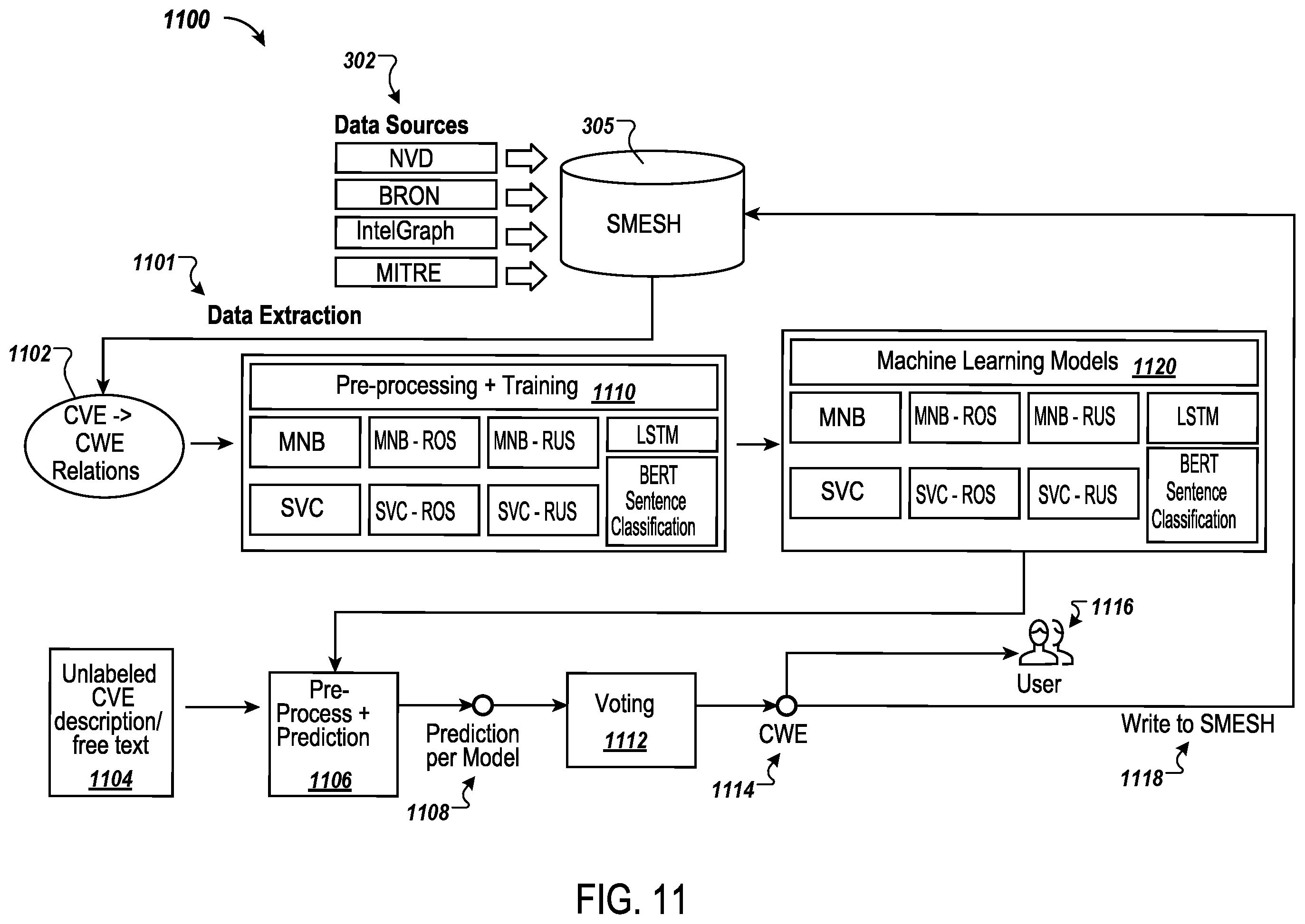 Patent US12348552 Figure 12 – Automated prediction of cyber-security attack techniques using knowledge mesh