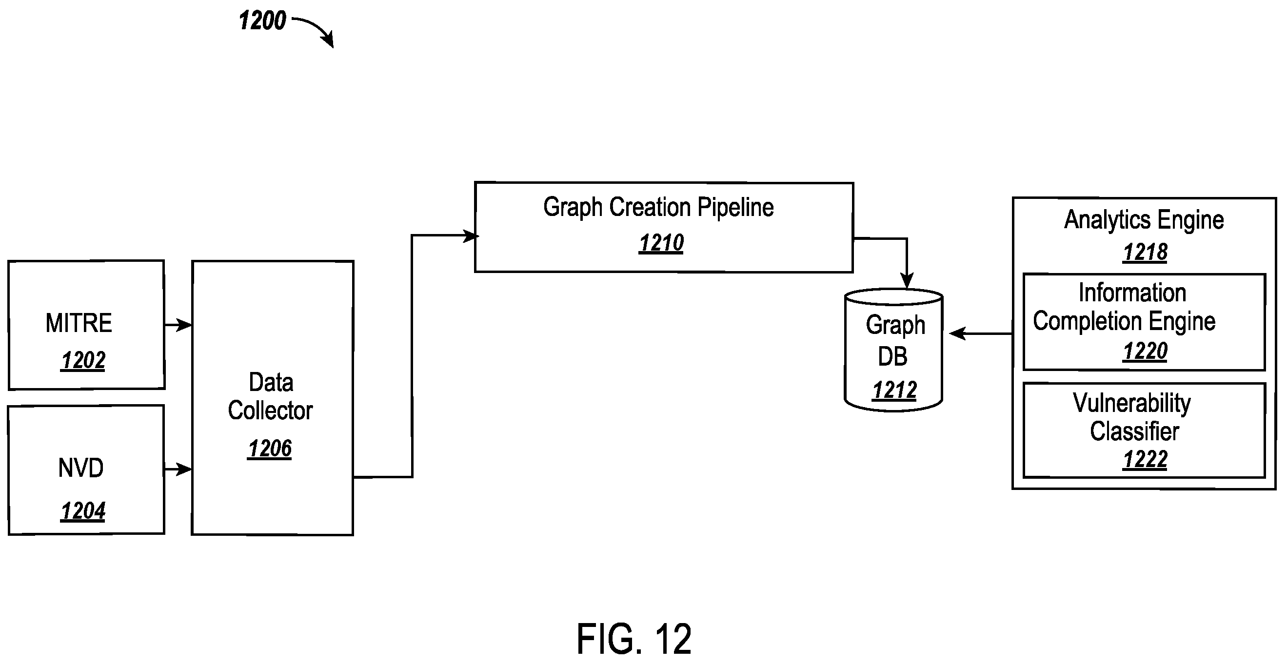 Patent US12348552 Figure 13 – Automated prediction of cyber-security attack techniques using knowledge mesh