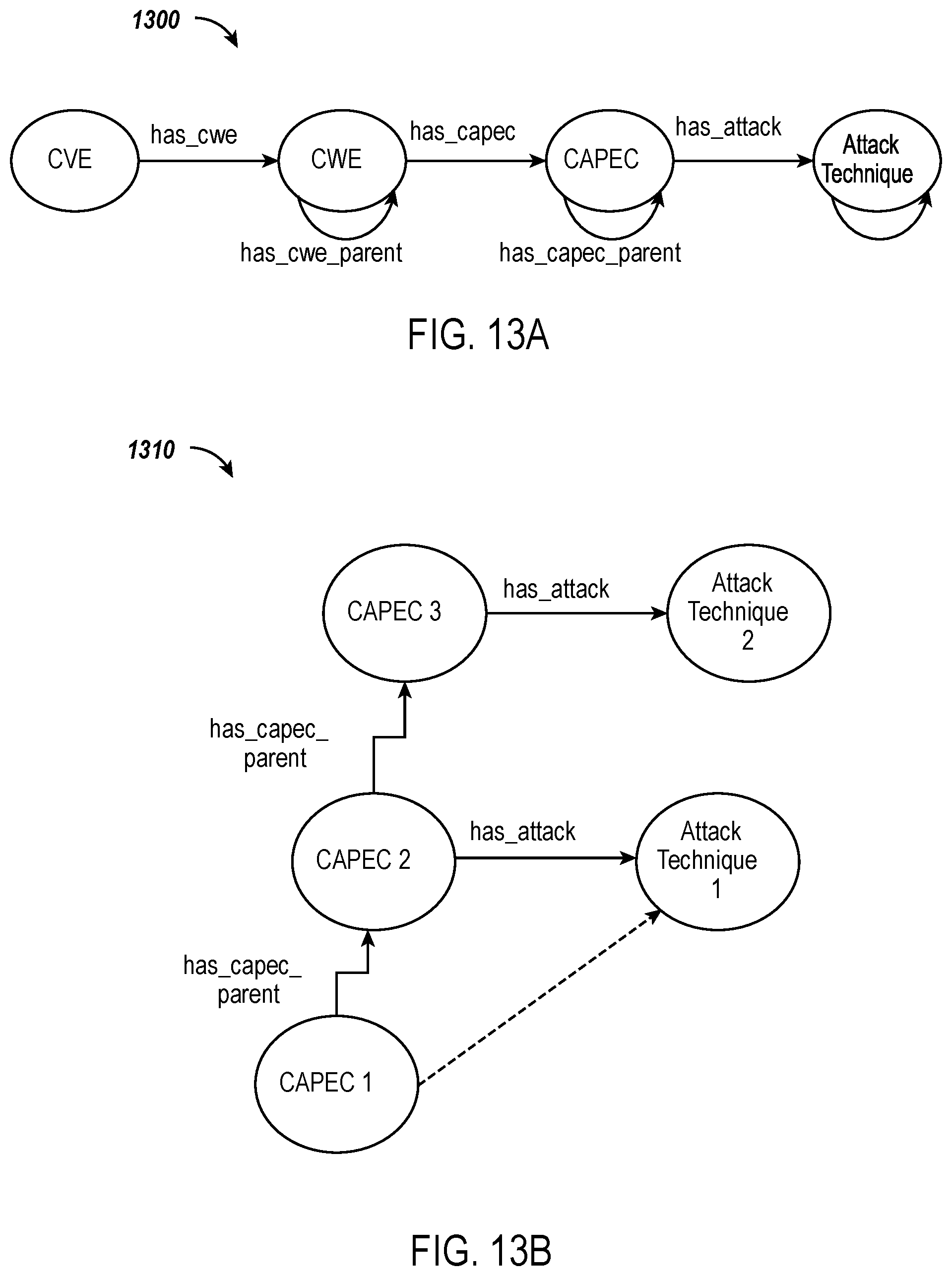 Patent US12348552 Figure 14 – Automated prediction of cyber-security attack techniques using knowledge mesh