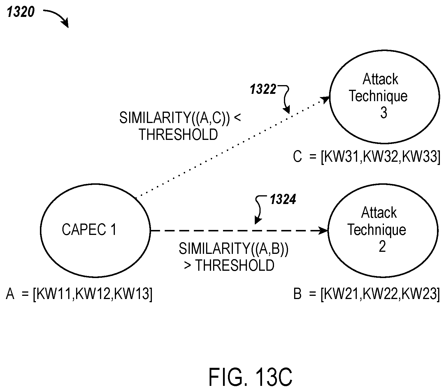 Patent US12348552 Figure 15 – Automated prediction of cyber-security attack techniques using knowledge mesh