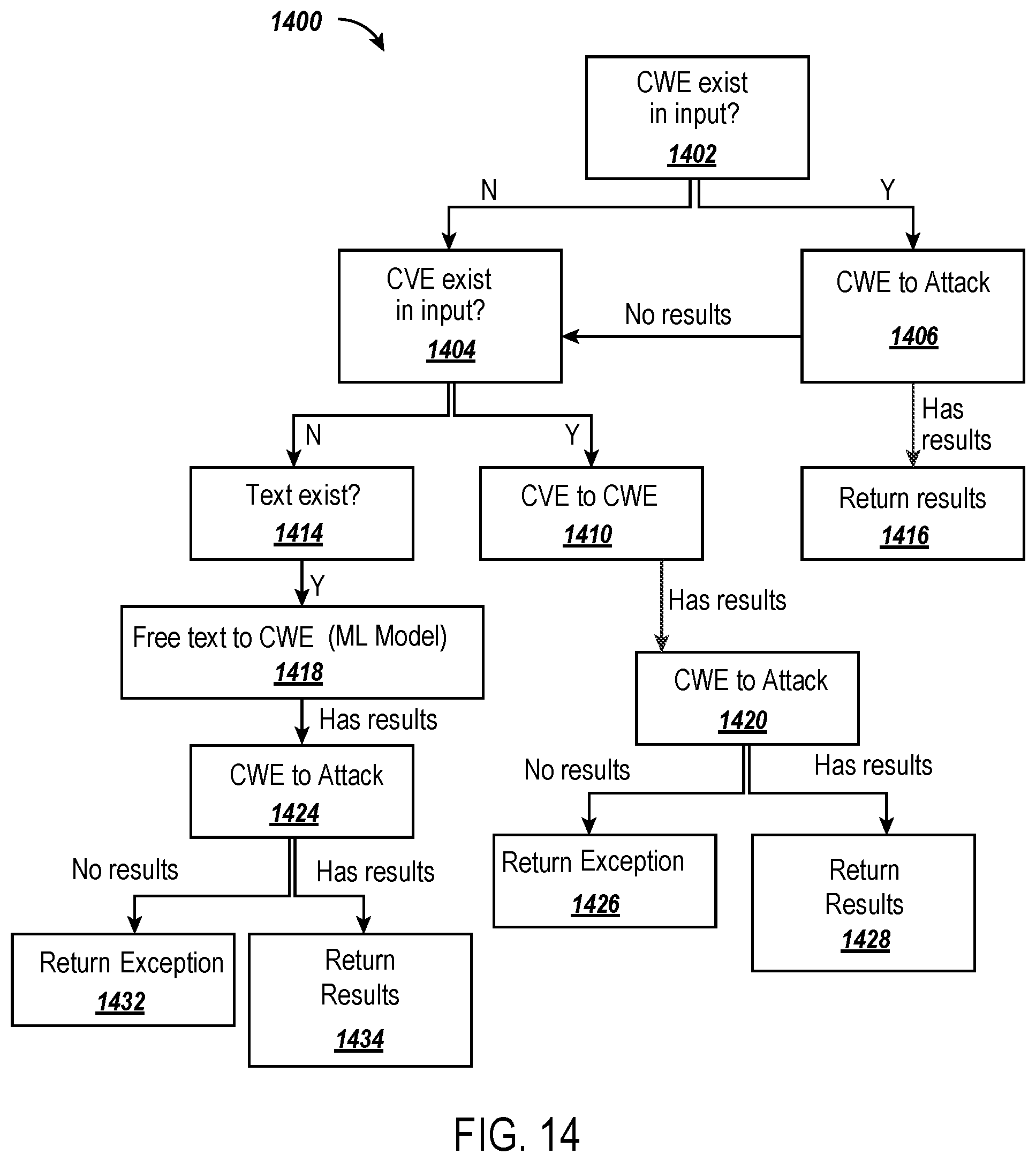 Patent US12348552 Figure 16 – Automated prediction of cyber-security attack techniques using knowledge mesh
