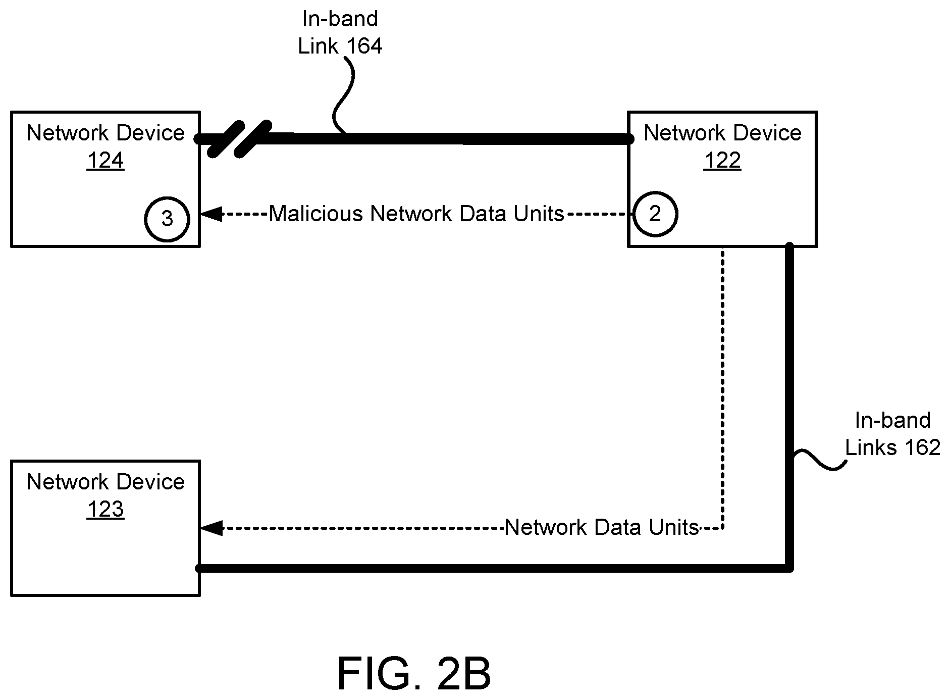 Patent US12348553 Figure 4 – Service level enforcement in distributed system using security functions of network devices