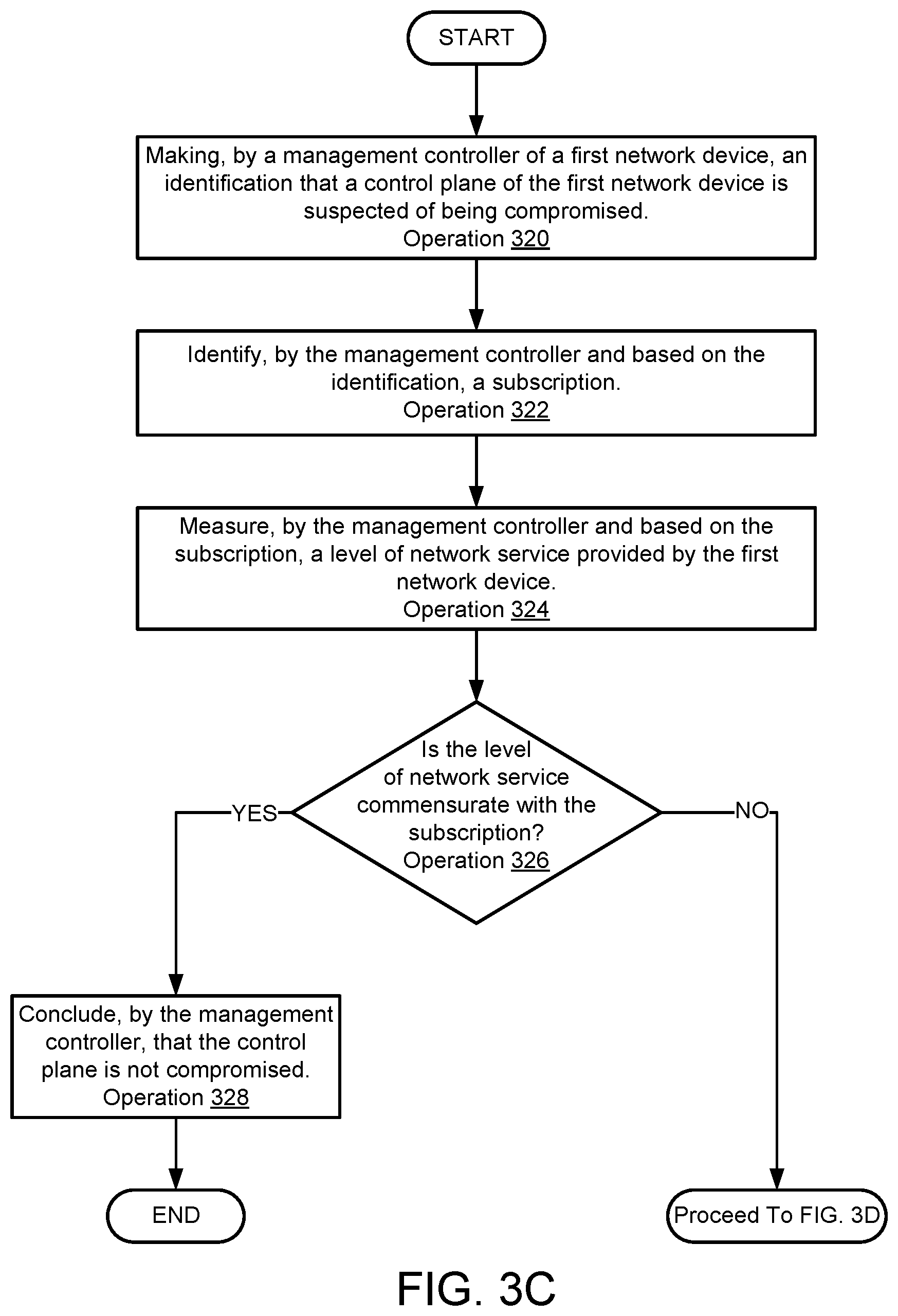 Patent US12348553 Figure 8 – Service level enforcement in distributed system using security functions of network devices