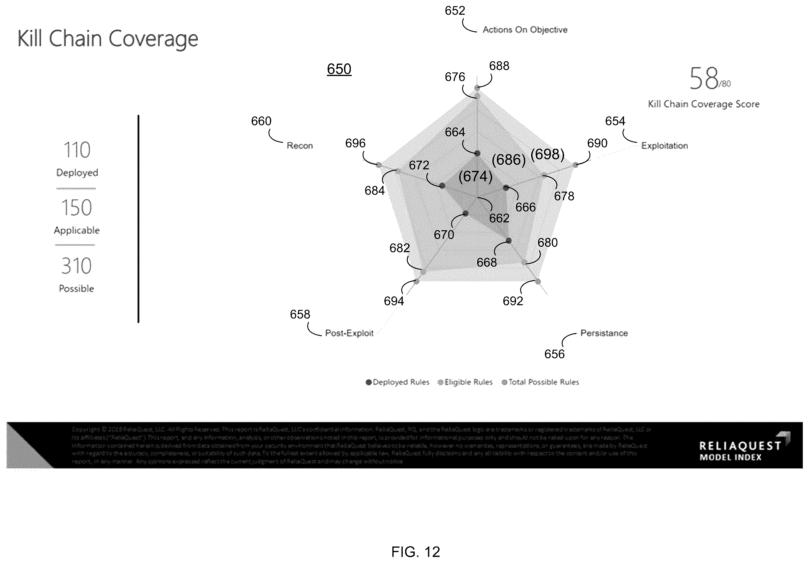 Patent US12348554 Figure 12 – Threat mitigation system and method
