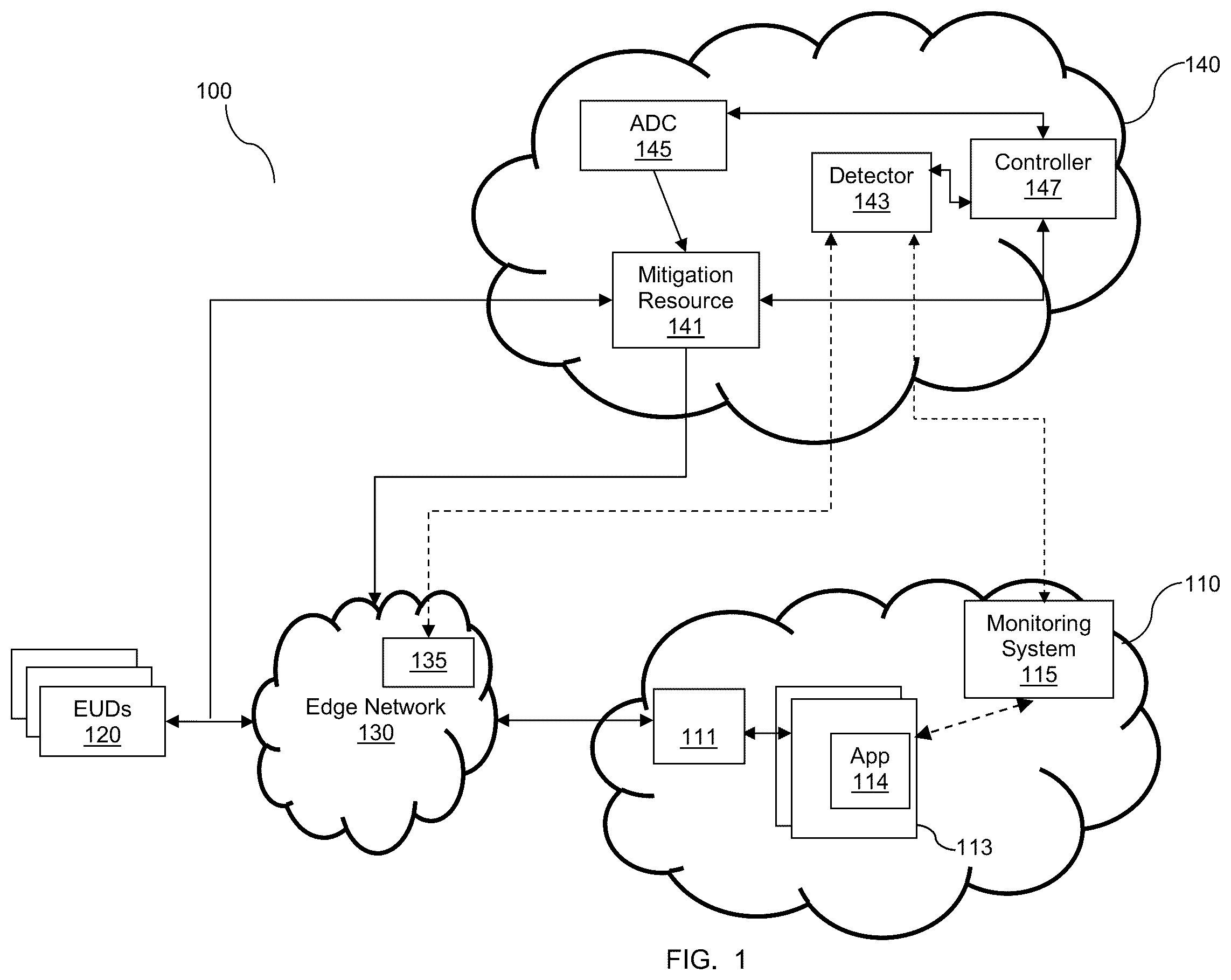 Patent US12348556 Figure 1 – Techniques for protecting against excessive utilization of cloud services