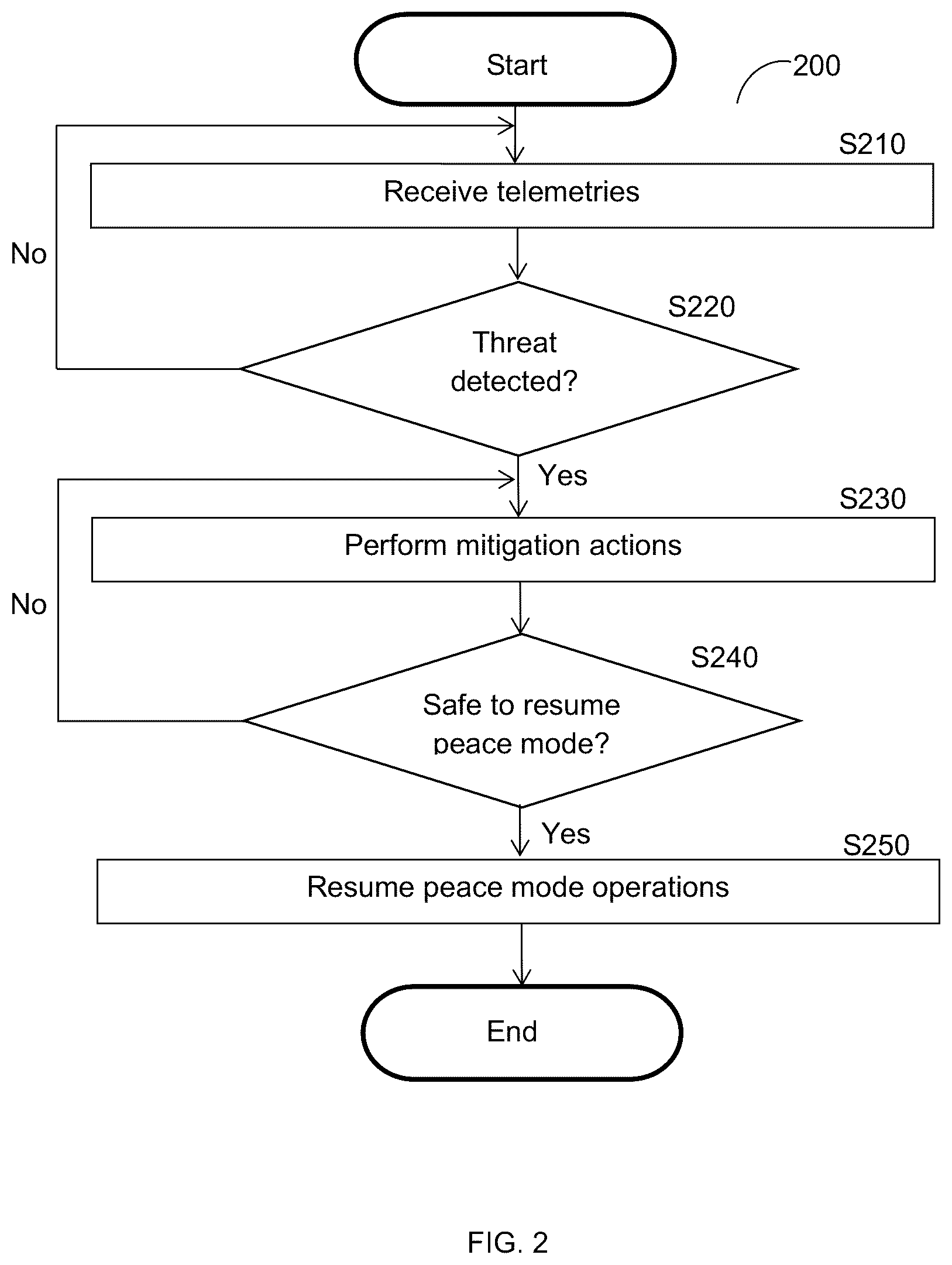 Patent US12348556 Figure 2 – Techniques for protecting against excessive utilization of cloud services