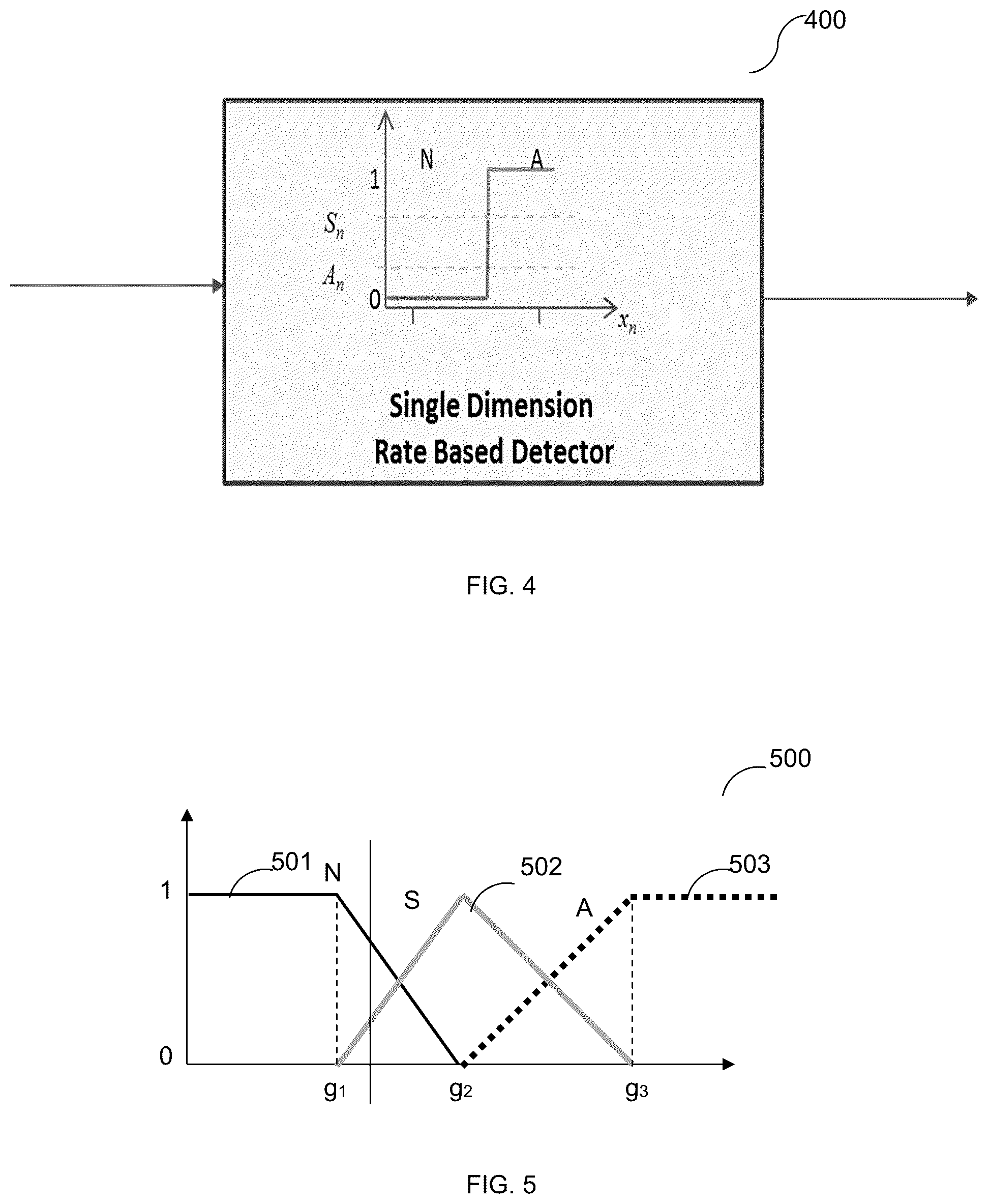 Patent US12348556 Figure 4 – Techniques for protecting against excessive utilization of cloud services