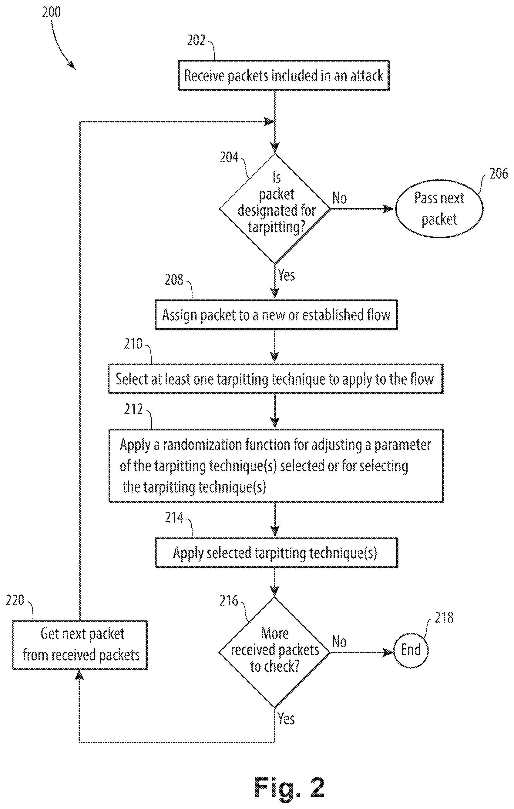 Patent US12348557 Figure 2 – Slowing requests from malicious network clients using a tarpitting technique