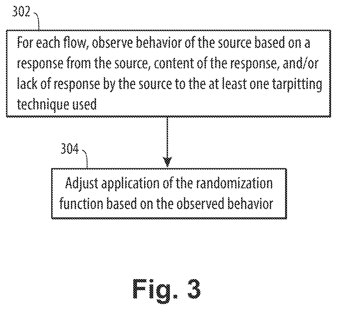 Patent US12348557 Figure 3 – Slowing requests from malicious network clients using a tarpitting technique