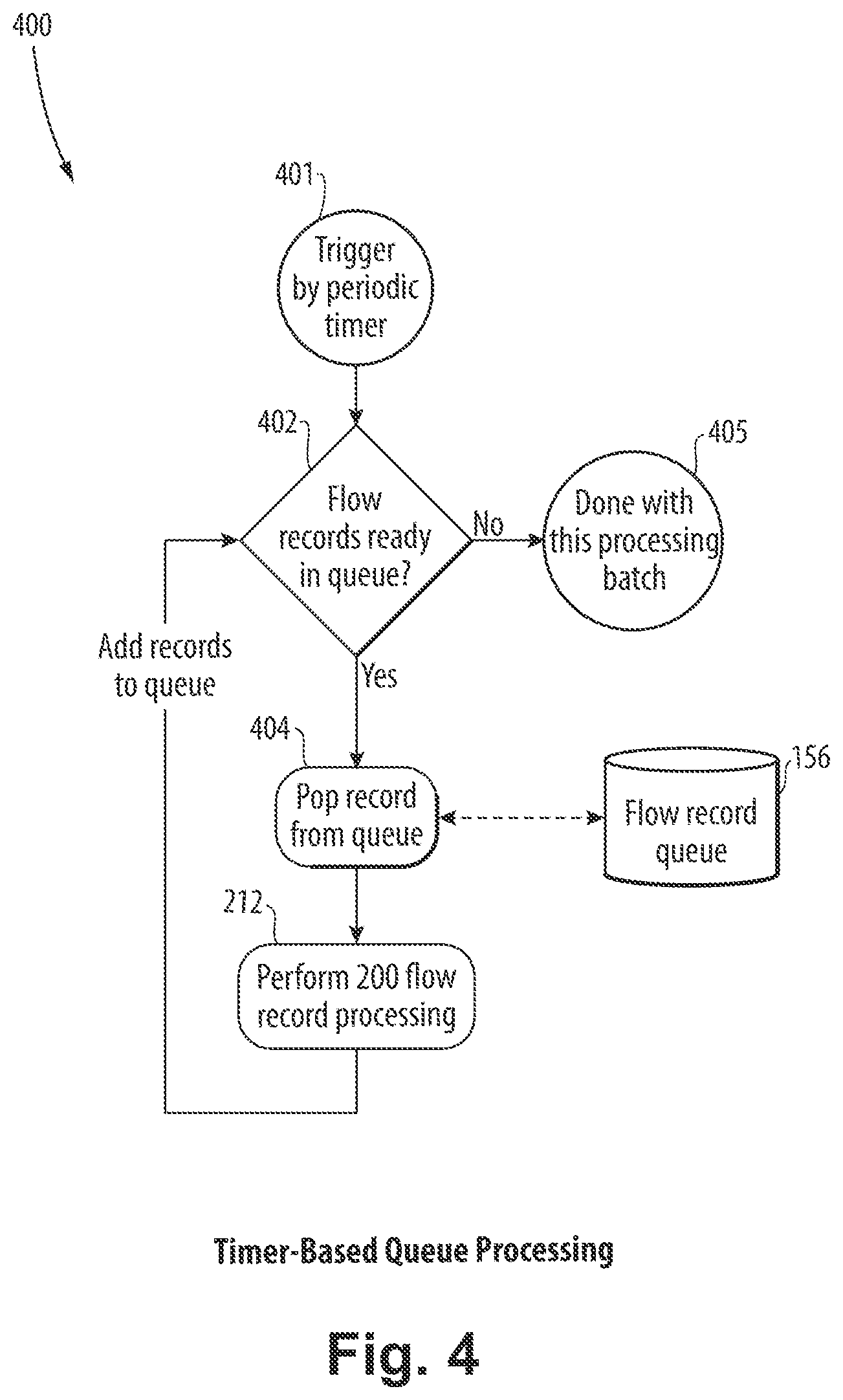 Patent US12348557 Figure 4 – Slowing requests from malicious network clients using a tarpitting technique