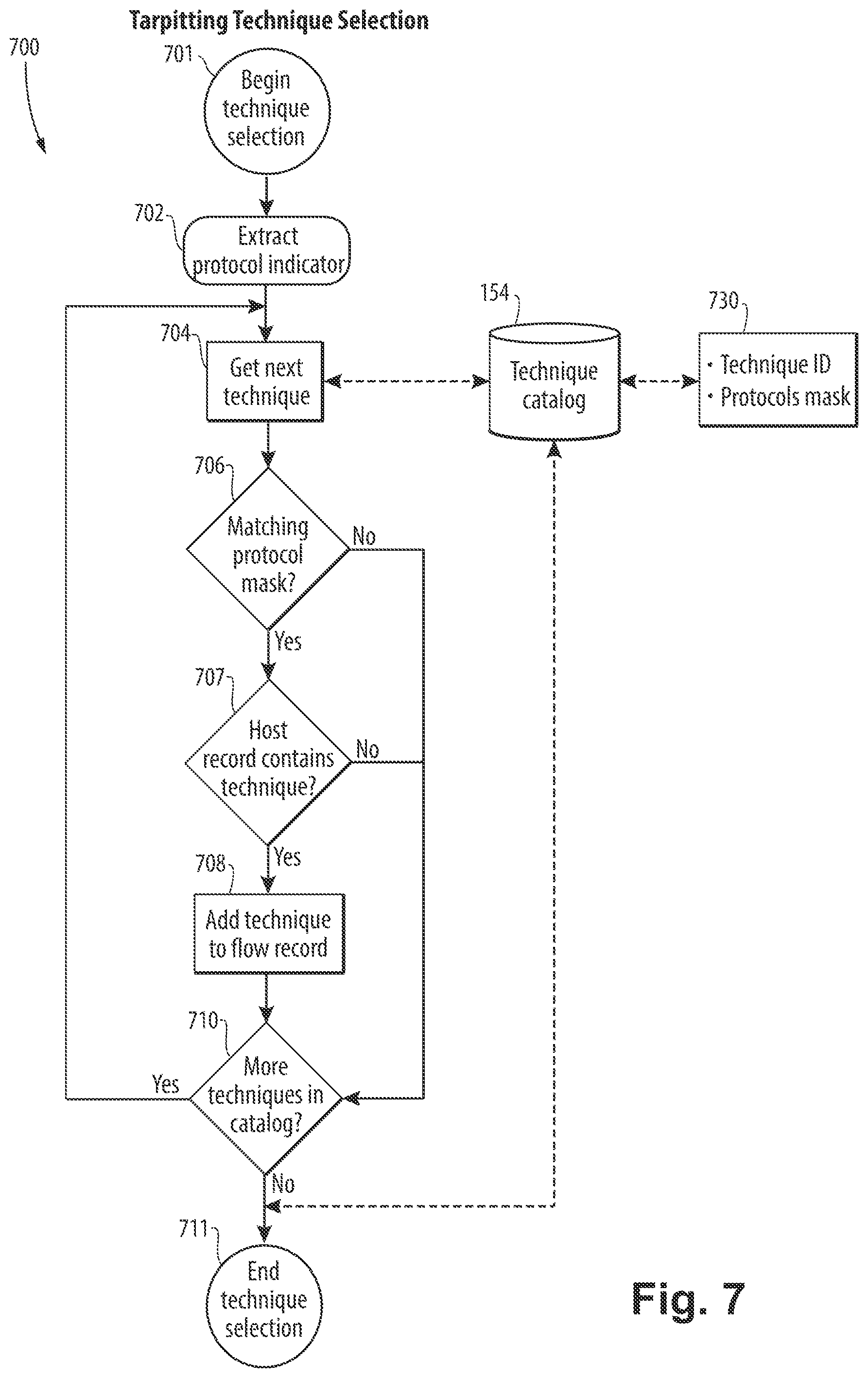 Patent US12348557 Figure 6 – Slowing requests from malicious network clients using a tarpitting technique