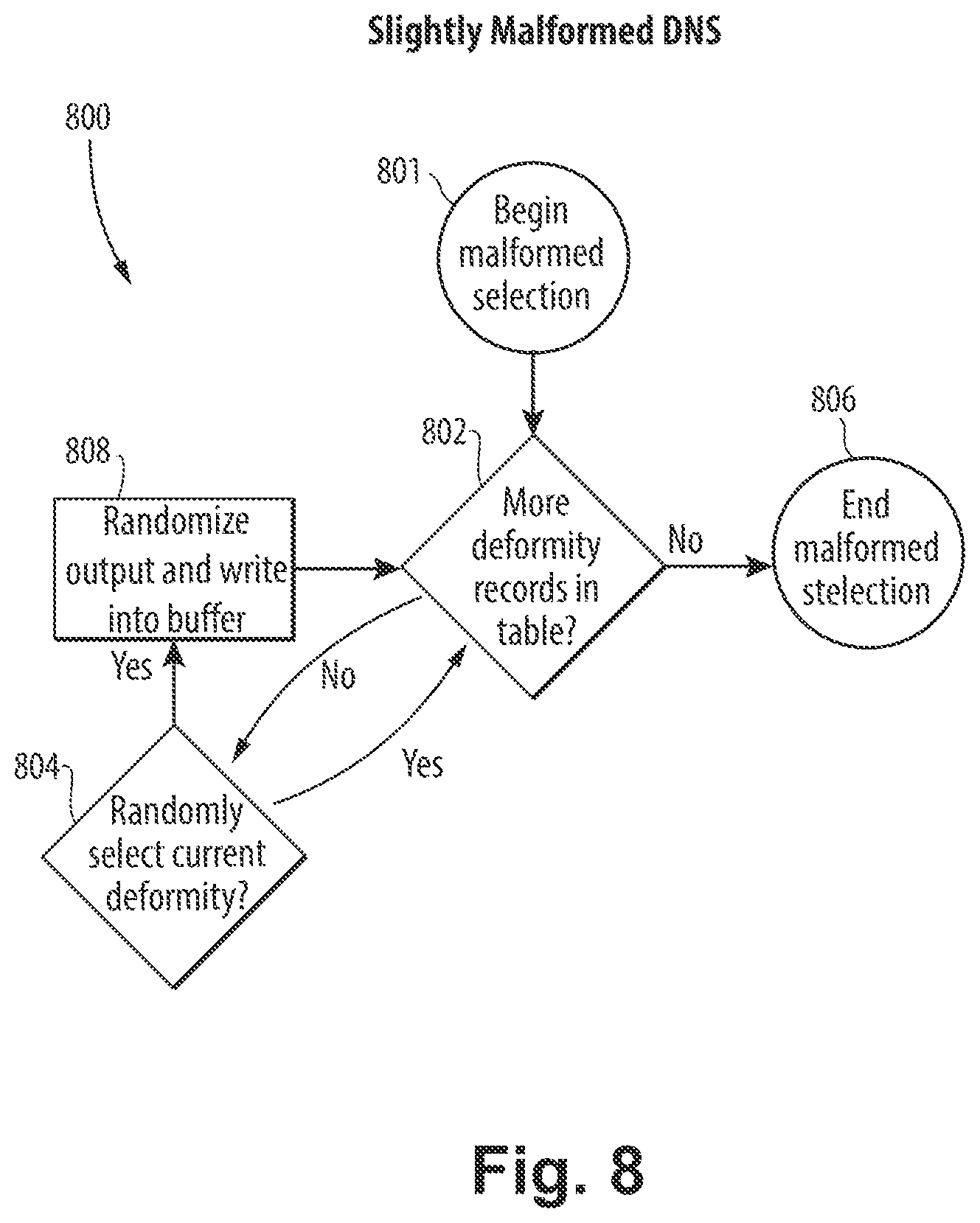 Patent US12348557 Figure 7 – Slowing requests from malicious network clients using a tarpitting technique