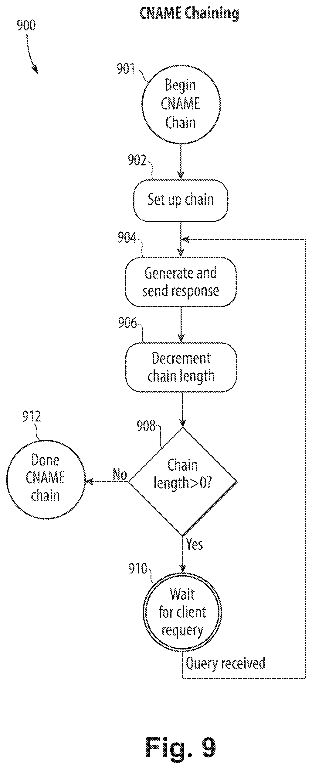 Patent US12348557 Figure 8 – Slowing requests from malicious network clients using a tarpitting technique