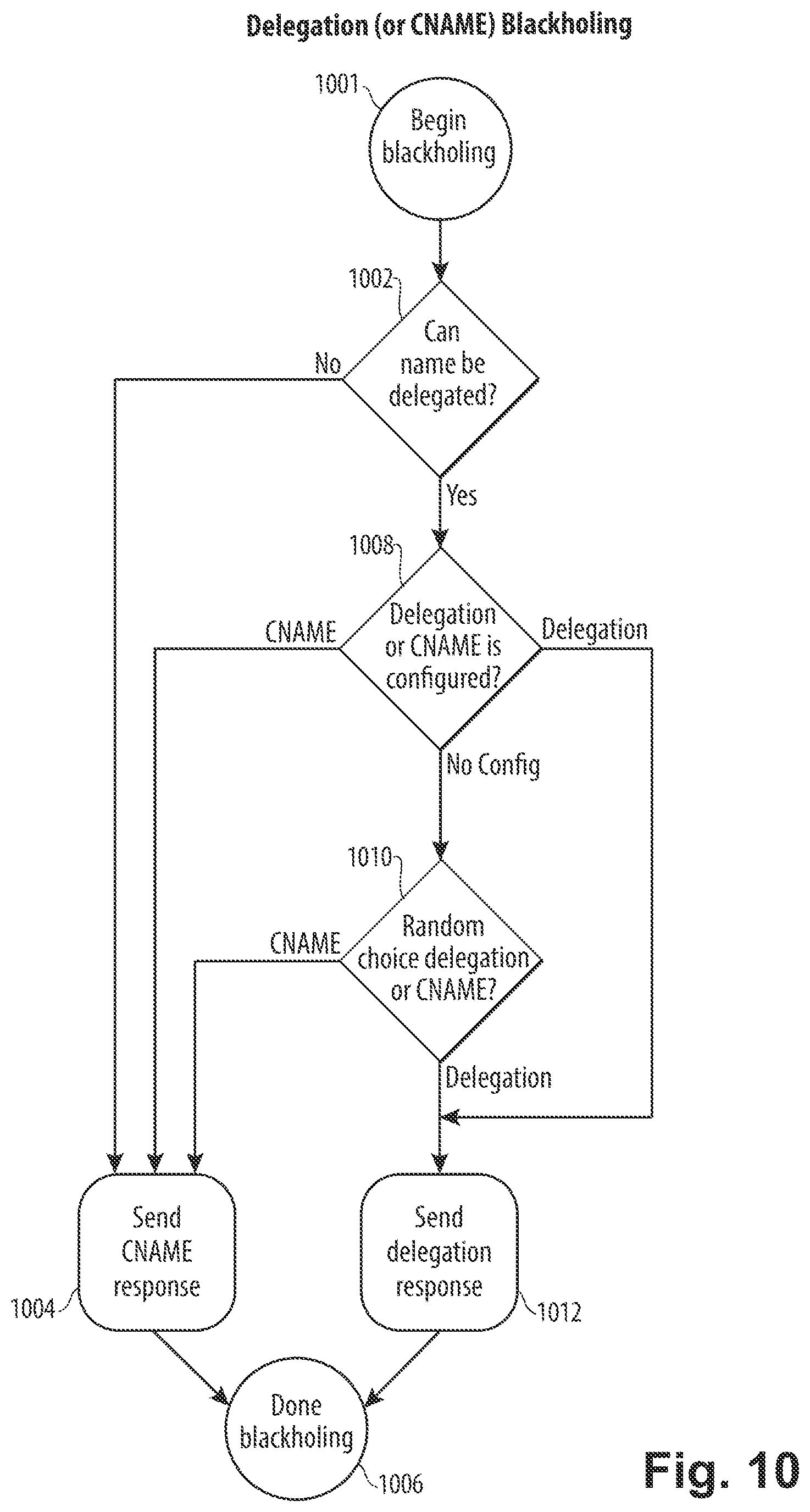 Patent US12348557 Figure 9 – Slowing requests from malicious network clients using a tarpitting technique