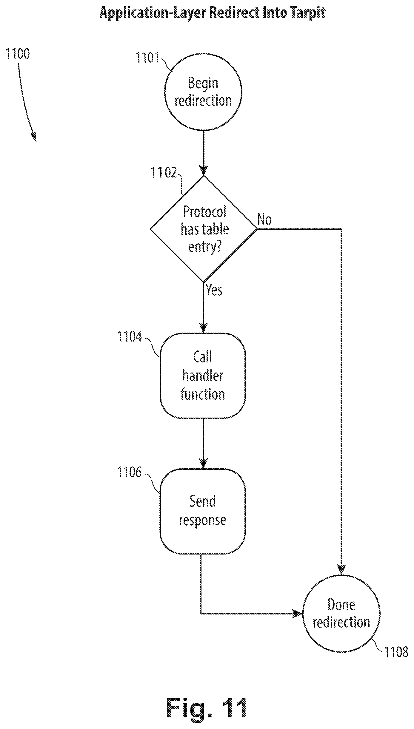 Patent US12348557 Figure 10 – Slowing requests from malicious network clients using a tarpitting technique