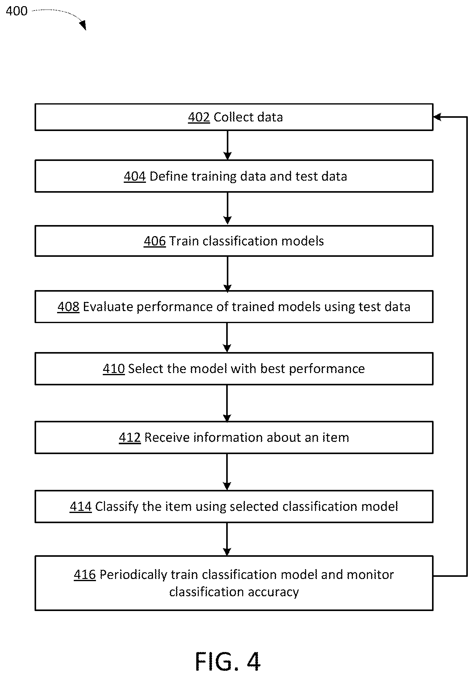 Patent US12348558 Figure 4 – Security status based on hidden information